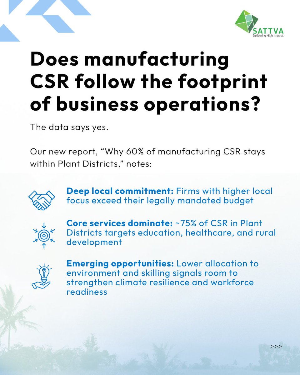 _sattva's tweet photo. Project location is a critical decision-making factor in CSR, especially for manufacturing firms. 

Our recent report, in collaboration with India Data Insights, "Why 60% of Manufacturing CSR Stays within Plant Districts", explores this trend further, analysing this geographic concentration across industries and its impact on project themes and compliance levels.

Explore the full report here: https://t.co/RiV3A6hgX5

#CSR #manufacturing #newreport