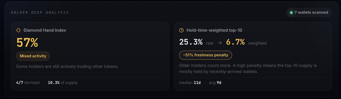 SplashSignal's tweet photo. Splash Signal X-Ray Update💧

We have been shipping a steady stream of upgrades to the X-Ray tools, with one goal driving all of it: data you can rely on. Every number in Token X-Ray and Wallet X-Ray should line up with what you would find on DexScreener, RugCheck, or the chain itself, and we went through them carefully to make sure it does.

Token X-Ray is sharper across the board. Holder concentration now reflects actual people, since pools and protocol accounts are filtered out cleanly, and funding traces show you where a holder's SOL came from, including when several wallets point back to the same source. Wallet X-Ray took the biggest leap: the portfolio, PnL, and recent activity all load smoothly now, the profit and loss numbers were rebuilt and independently checked against the chain (win rate included), you can search and filter any wallet's holdings instantly, and the whole tool got a fresh design with real color and depth.

In short, the X-Rays are faster, cleaner, and more accurate than ever.