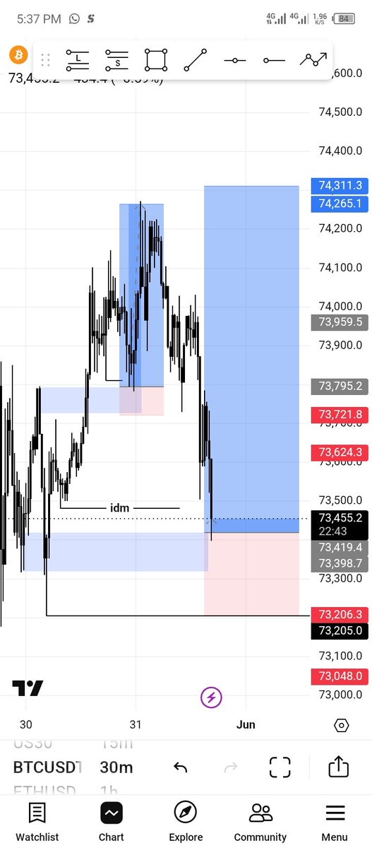 JeffSenato4529's tweet photo. #BtCusd Sunday trader
#viral #fyb #forex #forextips https://t.co/PXzUuKXZgm