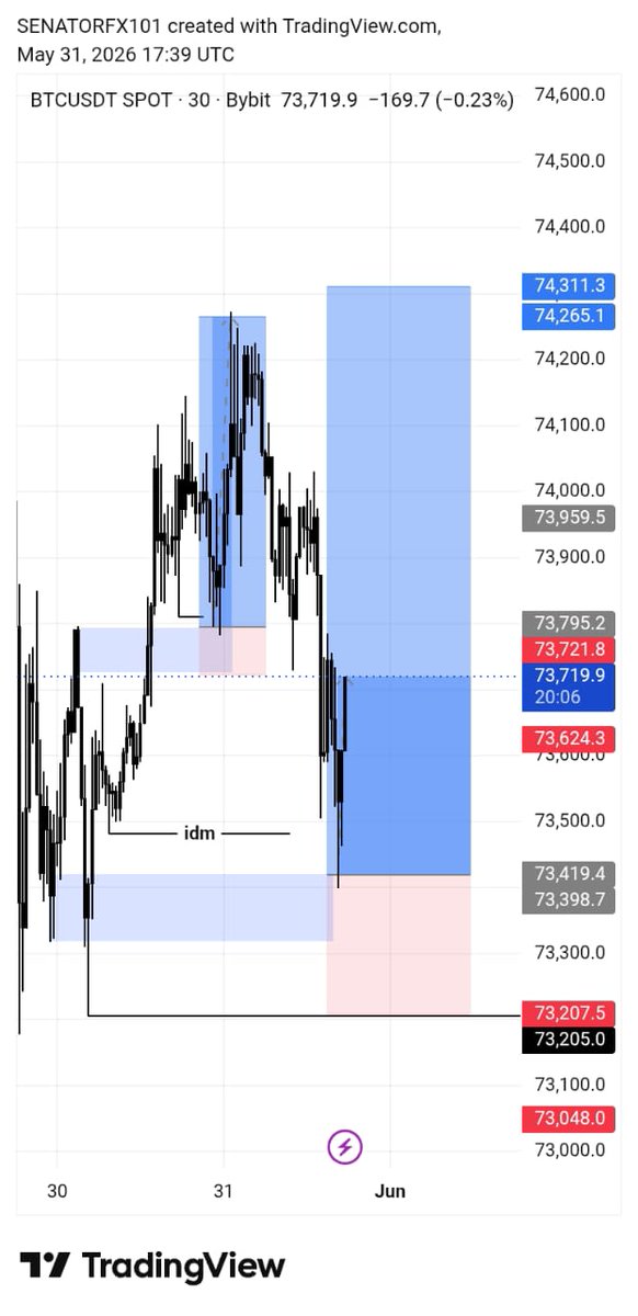 JeffSenato4529's tweet photo. #BtCusd Sunday trader
#viral #fyb #forex #forextips https://t.co/PXzUuKXZgm