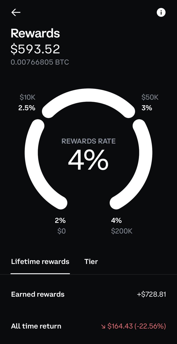 millennial_92's tweet photo. I’m down 22.60% on my coinbase rewards lol @coinbase https://t.co/6ckWpFzNWi
