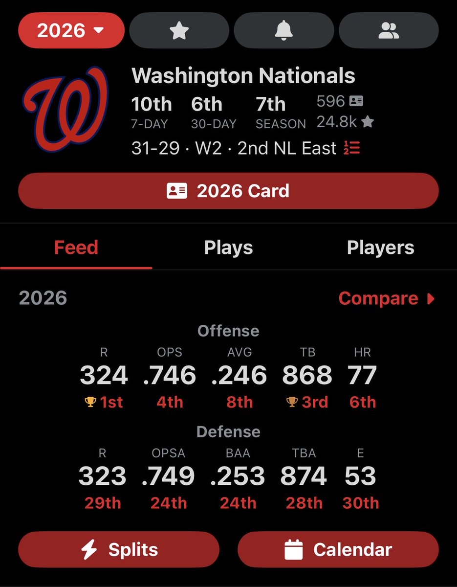 kgriffinburner6's tweet photo. this is possibly the funniest team in mlb history https://t.co/Cid9IAGLGy