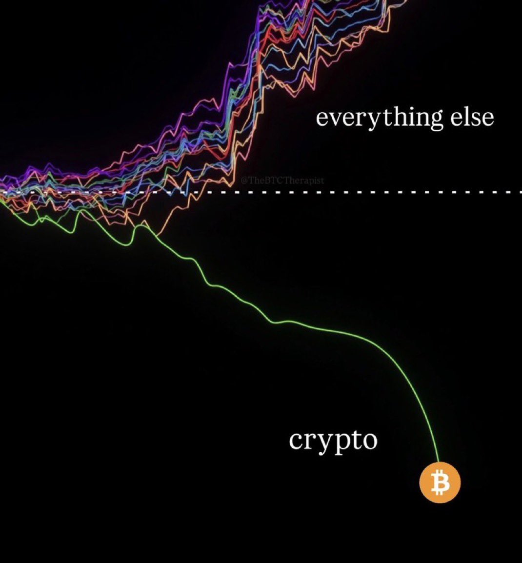 FiscalNeo's tweet photo. Will this winning ever end? https://t.co/7iPAIyDCpE