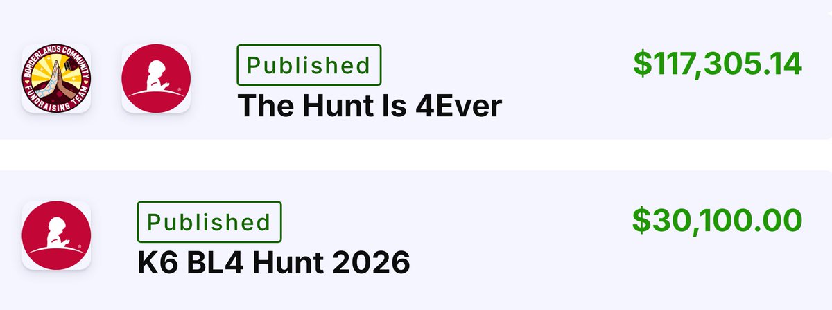 Ki11ersix's tweet photo. We did it. We blew our previous best Hunt total out of the water... while Hunting on #Borderlands4 
Thanks to everyone who gave, who watched, who cheered us on for @StJudePLAYLIVE 

Huge thanks to @SheriffPirek @PilotPlaysGames @BadKarmaLucky @speakinglions @chobpt @harfmil @DonanzadoR8 @RyeKey719 and everyone who helped organize and moderate so many streams and servers. 

Huge thanks to Skeefer for resetting my Hunt at the end. 

Thanks to @thehuntcharity @Borderlands and @GearboxOfficial Thanks to @erin_2kgames 

Thanks to all my co-op partners. Too many to list. Love you all. You know who you are.