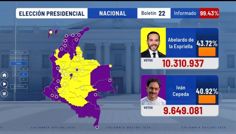 levotehonduras's tweet photo. Colombia… https://t.co/E0mP2zqqWi