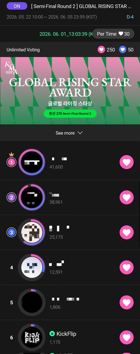 KickFlip_Crew's tweet photo. [📢] D-4 ROUND 2 KM CHART AWARDS VOTING

Weflip, do you want to see Kickflip receiving an award on stage during the KM Chart Awards on 25 July? 🥹

We need everyone to participate in the voting if we want Kickflip to win. The Global Rising Star Award is 100% determined by fans voting. 

Please remember to keep collecting on all 3 platforms - Upick, Idol Champ and My1Pick.

Current rankings:
• Upick: 6th [🔻1]
• Idol Champ: 6th [=]
• My1Pick: 12th 🚨 [=]

There is only 4 days left till Round 2 of voting ends and only the top 10 will proceed to finals, let's push harder for this round in order for us to stand a chance to win in the finals. ⭐️

Please help to spread the word to more Weflip, fighting! 🔥