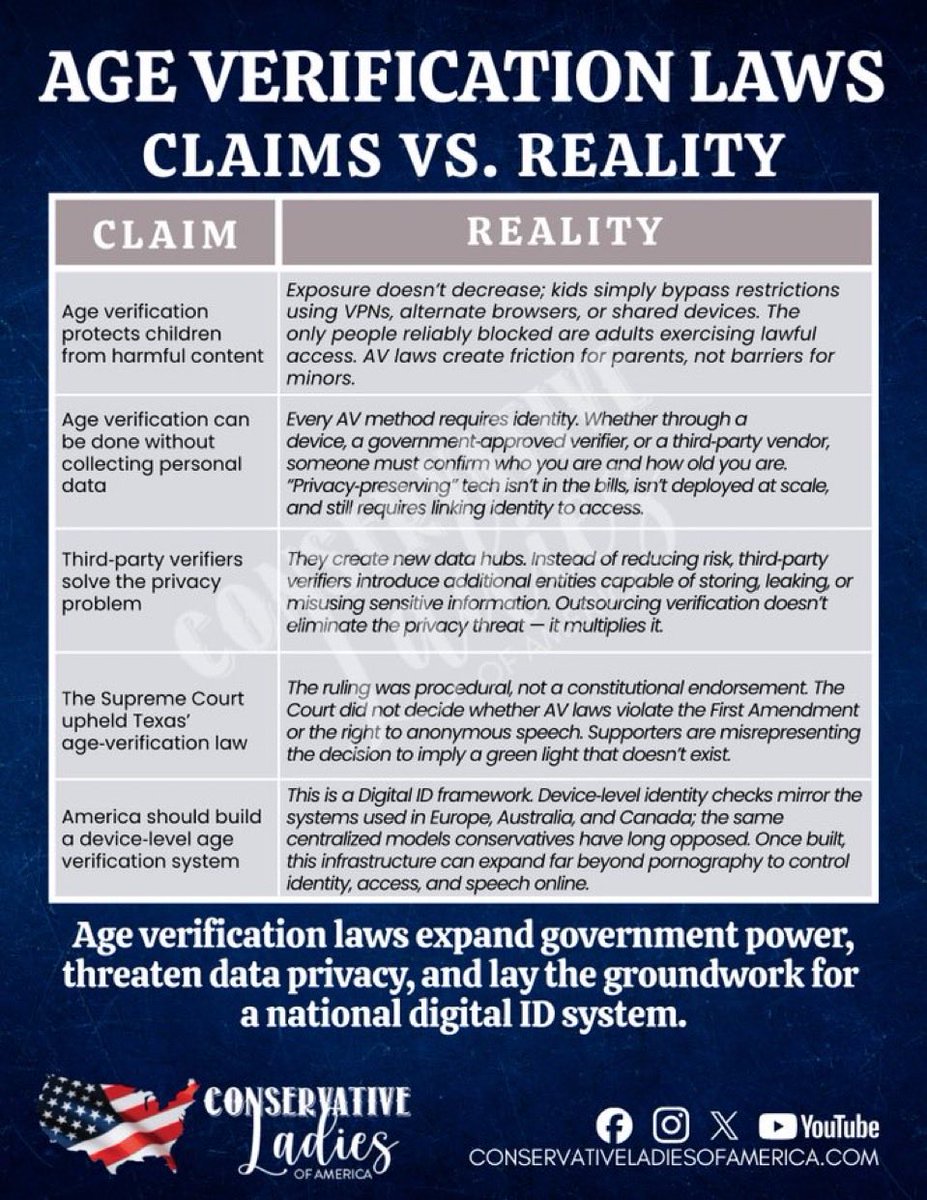 HackmanEdw59423's tweet photo. @GuntherEagleman Please make sure to reject ID age verification if care about parents being parents anyways. https://t.co/NJ3pfuowrs
