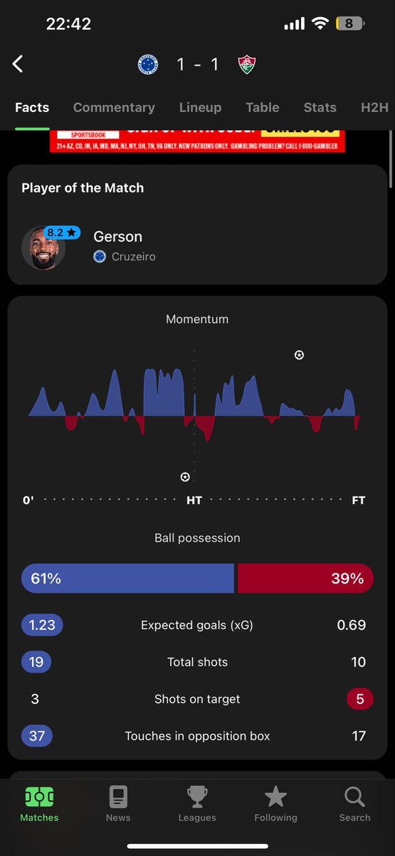 thepicksvault's tweet photo. Match ends 1-1. Cruzeiro dominated throughout even being down 1-0 at halftime. More to come, stay tuned and share with your friends! 🏆 https://t.co/hOjjDLK4ms