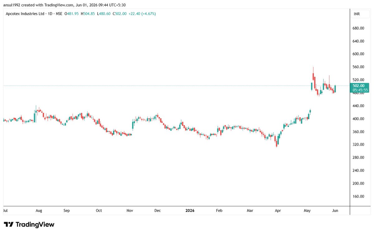 ansul92's tweet photo. #APCOTEX getting ready for another leg!!

Disclosure and disclaimer:-www.catchthetrend.in https://t.co/K1WjvFGl6p