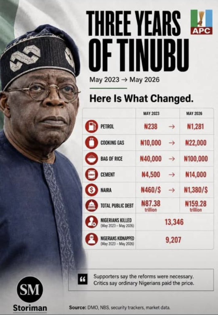 Dumagi007's tweet photo. How can this record be seen as a renewed hope?

Tinubu and APC mean no good for Nigeria. It is not a crime to make a mistake, but it is foolish to repeat the same mistake again. 

Nigeria shall Arise again!
@ADCNig https://t.co/X94p678YLJ