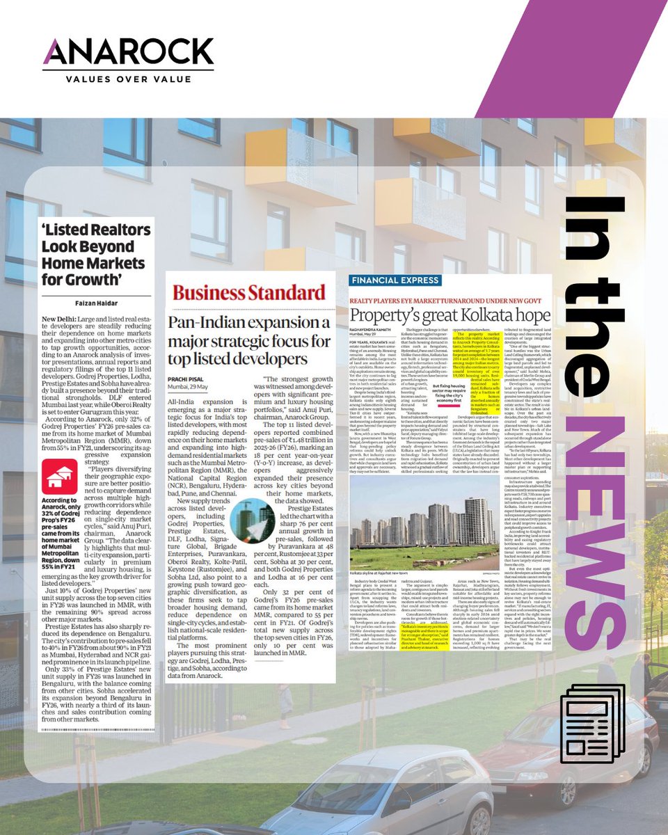 ANAROCK's tweet photo. @ANAROCK Research latest report on listed developers’ diversification strategy was featured in @EconomicTimes, @bsindia, and @BangaloreMirror, while our data and insights on Kolkata’s real estate market were covered in @FinancialXpress.

#Anarock #InTheNews #RealEstateInsights #MarketInsights
