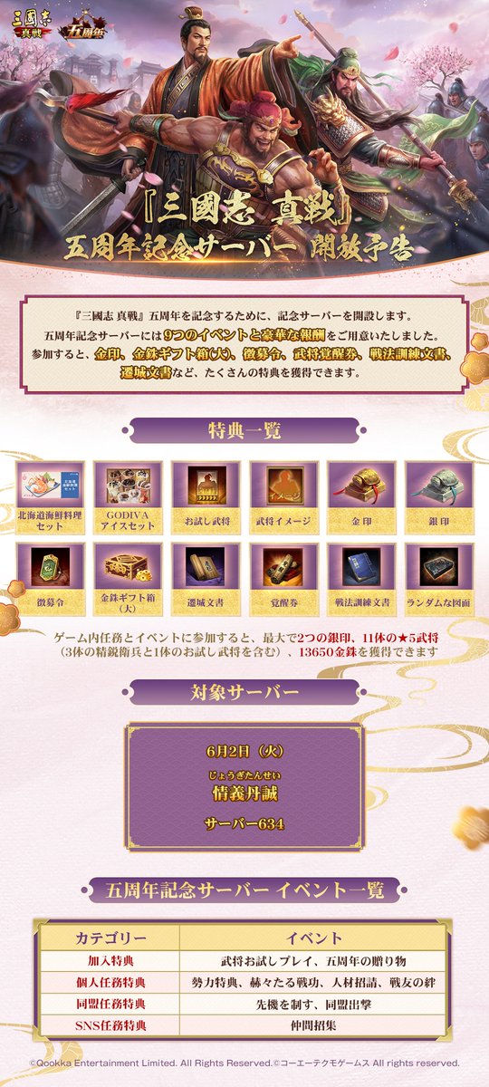 ShinSen_SGS's tweet photo. /
#三國志真戦
🔥五周年記念サーバー🔥
6月2日（火）に追加開放！
\

ご好評につき、五周年記念サーバーを1つ追加開放します✨

記念サーバーに9つのイベントと豪華特典をご用意いたしました🥳
参加すると金銖ギフト箱(大)、徴募令、武将覚醒券、戦法訓練文書、遷城文書など、たくさんの特典を獲得するチャンスがあります！

🎁【SNS任務特典】
◆ 記念サーバー開放前、当ポストのコメント欄に「仲間小隊名、宣言など」を投稿して仲間を招集すると、実際の合流人数に応じて隊長とメンバーに金銖と武将イメージを贈呈！
◆ 詳しくは画像をご確認ください

💰【RPキャンペーン】
◆ 抽選で2名様に #Amazonギフトカード 1000円分を贈呈！
◆ フォロー＆リポスト必須

#真戦五周年