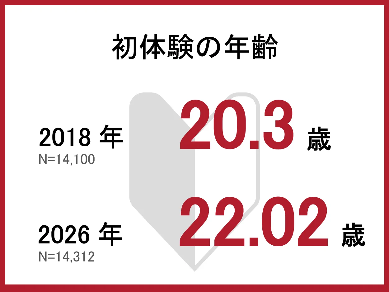 せックス 平均年齢