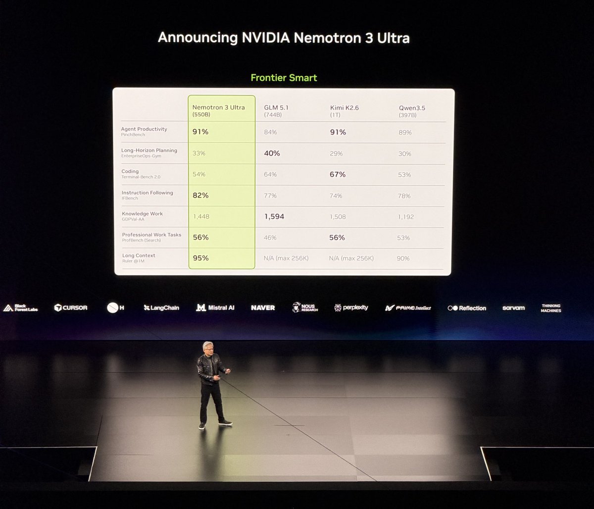 $NVDA New Nemotron Model