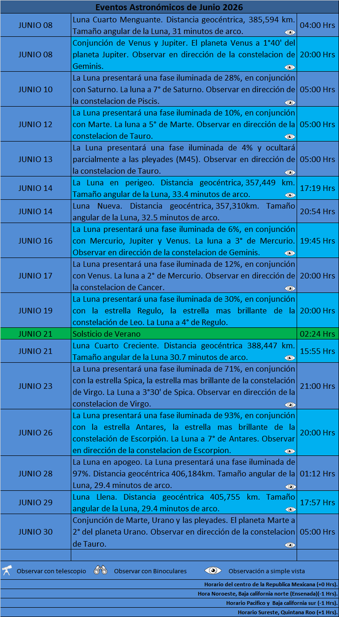 Noti_cielo's tweet photo. EVENTOS ASTRONÓMICOS DE JUNIO 2026. https://t.co/Sh4YW3EhOS