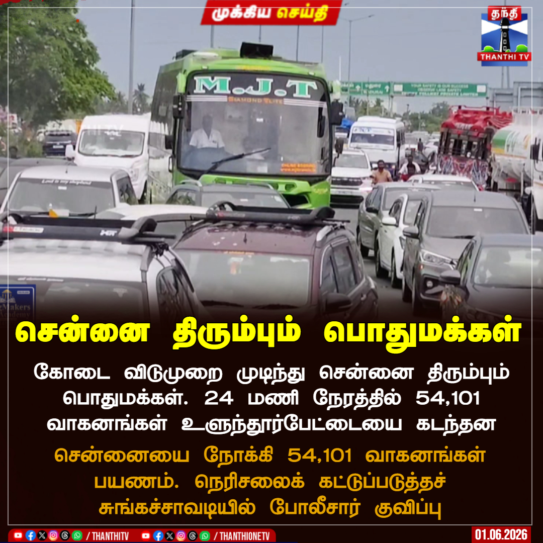 ThanthiTV's tweet photo. கோடை விடுமுறை முடிந்து சென்னை திரும்பும் பொதுமக்கள். 24 மணி நேரத்தில் 54,101 வாகனங்கள் உளுந்தூர்பேட்டையை கடந்தன
சென்னையை நோக்கி 54,101 வாகனங்கள் பயணம். நெரிசலைக் கட்டுப்படுத்தச் சுங்கச்சாவடியில் போலீசார் குவிப்பு
#chennai #summerholidays #homereturn https://t.co/h5cRvEETJj