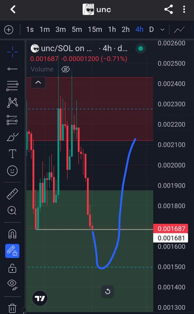 ImKnottShore's tweet photo. WTF DID $UNC SAY? 

Yal scared or something? Only like my posts or share when we get green candles? 

WHERE THE FUCK ALL MY UNCS AT?

It's time to load up. Drop to 1.5 mil Maybe then its 🚀 

Or be a bitch. Up to you I'm gonna Unc  tha fuck out til this shit moons. Stay on earth if your scared to fly