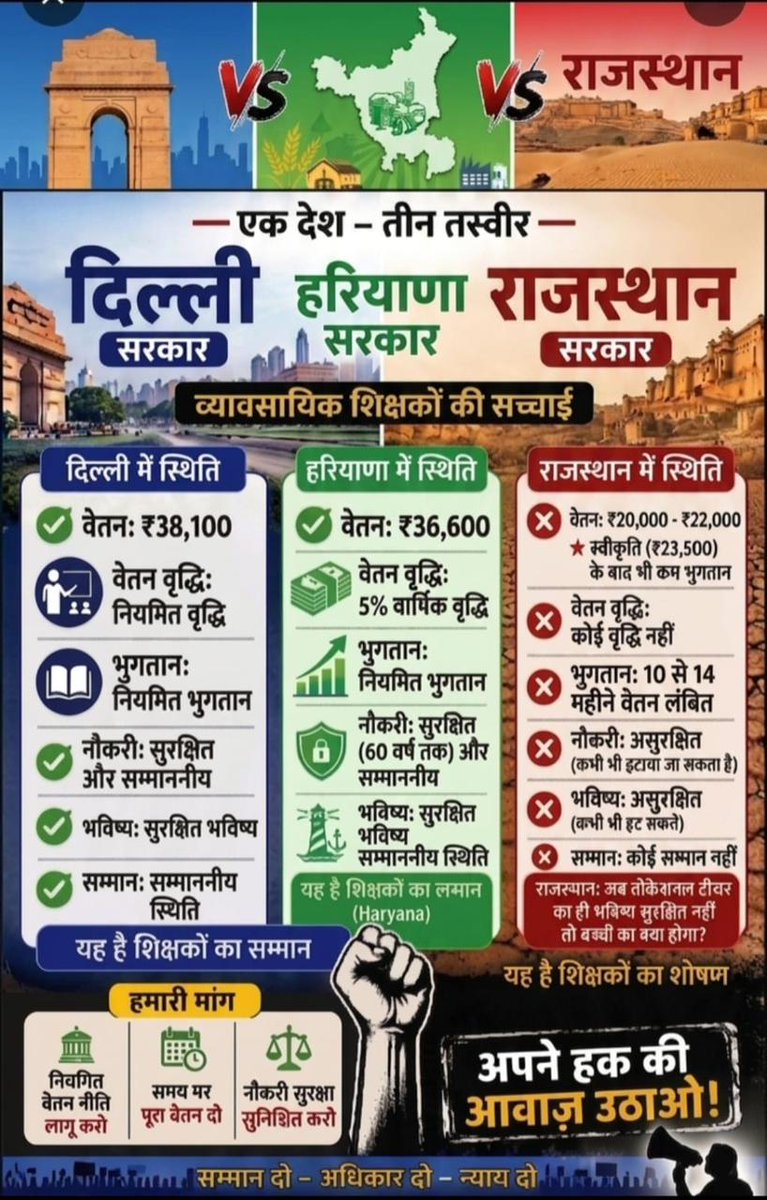 VTsangharsh's tweet photo. @hemantkumarnews @pantlp @vinodmittal9 @BhajanlalBjp @madandilawar @rajeduofficial @RajCMO @hemantkumarnews @DIPRRajasthan https://t.co/yccSBgfc9M