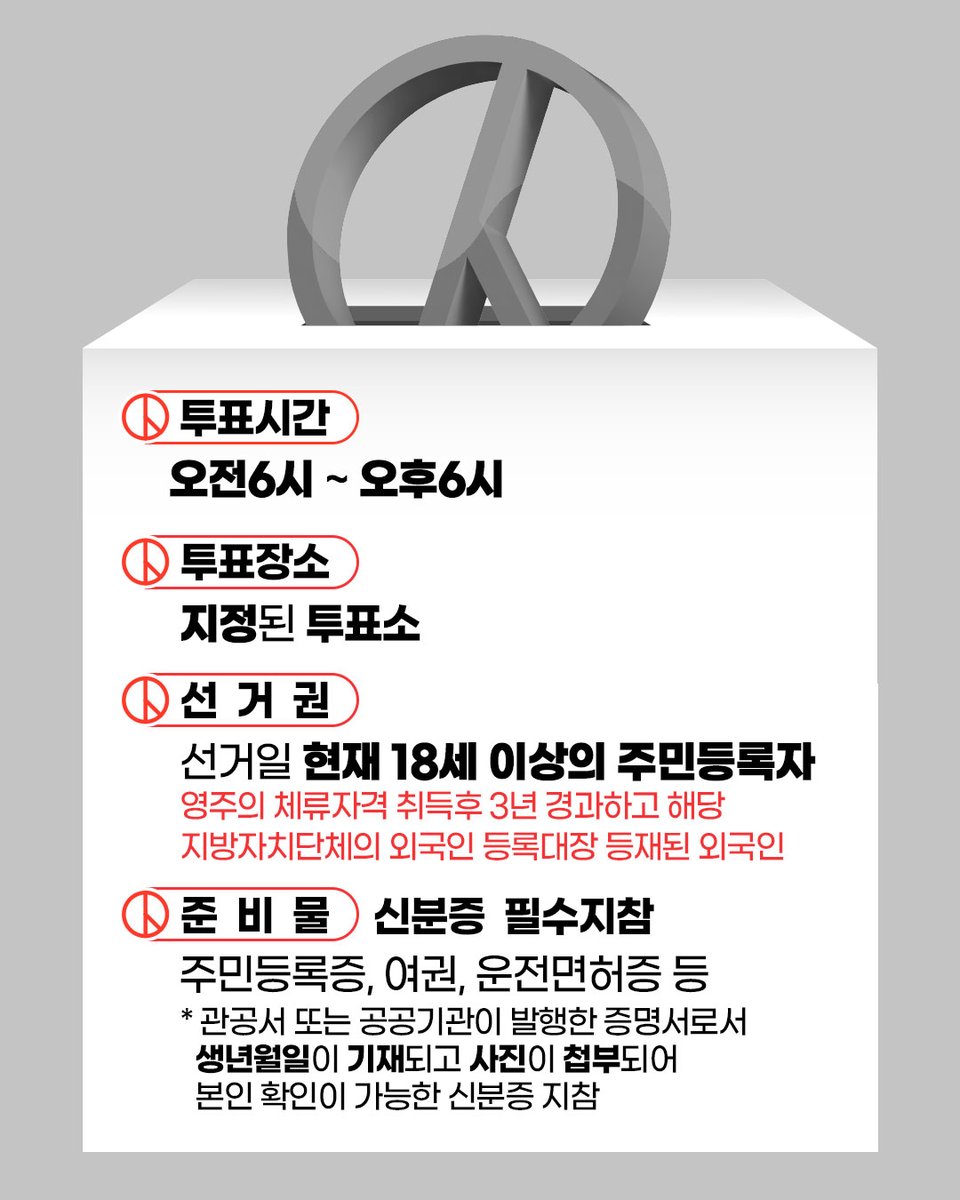 sdmtong's tweet photo. 🗳 제9회 전국동시지방선거 본투표 안내

📅 본투표일 : 2026. 6. 3.(수)
⏰ 투표시간 : 오전 6시 ~ 오후 6시
👤 투표대상 : 선거일 현재 18세 이상 국민 ※ 2008. 6. 4. 출생자까지 포함 https://t.co/Rrzd9DkIJp