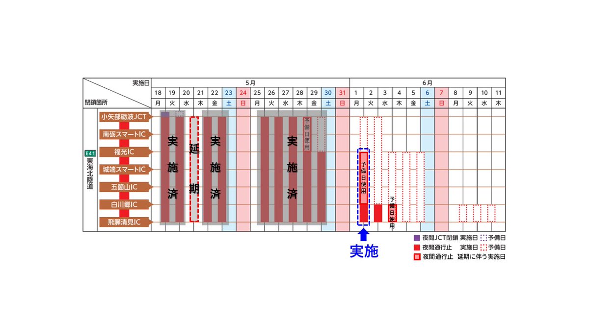 夜。様 制作費専用ページ E41東海北陸道 #夜間通行止め 実施のお知らせ（10夜間目/12夜間