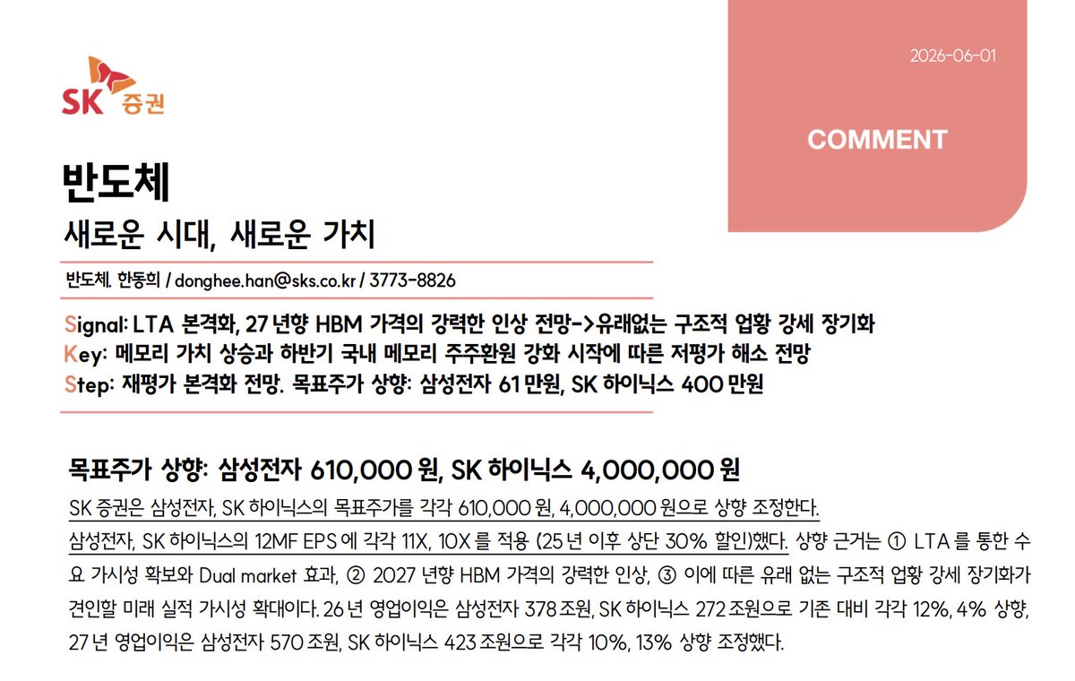 ohmahahm's tweet photo. 오늘 나온 SK증권 반도체 리포트가 상당히 강합니다.

한 줄 요약하면 이겁니다.

“메모리는 더 이상 단순 사이클 산업이 아니라 AI 인프라의 병목 자산으로 재평가될 수 있다.”

SK증권은 삼성전자와 SK하이닉스 목표주가를 각각 크게 상향했습니다.

삼성전자 목표주가: 610,000원
현재가 348,000원 기준 상승여력 약 +75%
SK하이닉스 목표주가: 4,000,000원
보고서 기준 상승여력 약 +71%

실적 전망도 매우 공격적입니다.
2026년 영업이익 전망
삼성전자 378조원
SK하이닉스 272조원

2027년 영업이익 전망
삼성전자 544조원
SK하이닉스 424조원

이 숫자의 핵심은 물량보다 가격입니다.
SK증권은 장기공급계약, 즉 LTA가 본격화되면서 메모리 시장이 과거와 달라진다고 봅니다.
AI 고객들은 물량 확보를 위해 장기계약을 맺고, 메모리 업체들은 그 물량을 우선 배정합니다.

그러면 일반 시장에 풀리는 물량은 줄어들고, 시황 노출 시장은 더 타이트해집니다.
즉, 장기계약 시장과 일반 시장이 나뉘는 Dual Market 구조가 만들어지는 겁니다.
더 중요한 건 HBM입니다.

보고서는 2027년향 HBM 가격이 2026년 대비 최소 50% 인상될 것으로 봅니다.

이유는 단순합니다.

DDR5 가격이 급등하면서 범용 DRAM의 수익성이 너무 좋아졌고, HBM은 원가와 공정 부담이 훨씬 큽니다.

그렇다면 메모리 업체 입장에서는 굳이 HBM 생산능력을 늘릴 유인이 약해집니다.

결국 HBM 생산을 유도하려면 HBM 가격 자체가 크게 올라야 한다는 논리입니다.

그리고 HBM 가격 상승은 HBM만의 이야기가 아닙니다.

HBM 생산이 늘면 범용 DRAM 생산 여력이 줄어듭니다.
그러면 DDR5 공급은 더 타이트해지고, 가격은 더 강해집니다.
공간 제약은 NAND 공급에도 영향을 줄 수 있습니다.

HBM 가격 상승 → HBM 생산 유인 증가 → 범용 DRAM 공급 감소 → DDR5 가격 강세 → NAND까지 동반 강세

이게 이번 리포트의 핵심 구조입니다.

그래서 영업이익률 전망도 어마어마합니다.

2027년 기준
삼성전자 전체 영업이익률 63%
삼성전자 메모리 영업이익률 81%
SK하이닉스 전체 영업이익률 82%
SK하이닉스 DRAM 영업이익률 84%

이 정도면 전통 제조업 마진이 아니라, 거의 글로벌 독점 플랫폼 기업 수준입니다.

또 하나 중요한 포인트는 주주환원입니다.
SK증권은 SK하이닉스의 순현금이 2026년 3분기 100조원을 초과할 것으로 보고, 삼성전자는 기존 3개년 주주환원 정책이 올해 마지막이라고 봅니다.
즉, 실적이 좋아지는 것에 더해 하반기부터 주주환원 강화 기대까지 붙을 수 있다는 얘기입니다.

밸류에이션도 아직 싸다고 봅니다.

12개월 선행 P/E 기준
삼성전자 5.8배
SK하이닉스 6.2배
마이크론 10.2배

마이크론 대비 삼성전자는 약 43%, SK하이닉스는 약 39% 할인 중이라는 설명입니다.

결국 이번 리포트의 메시지는 명확합니다.
메모리 반도체는 과거처럼 가격 오르면 증설하고, 다시 공급과잉으로 무너지는 단순 사이클이 아닐 수 있다.
AI 시대에는 메모리가 GPU만큼이나 중요한 병목 자산이 되고 있고, 장기공급계약과 HBM 가격 재조정이 메모리 업체들의 이익 체급을 완전히 바꿀 수 있다는 겁니다.
물론 전제가 강합니다.
HBM 가격 50% 이상 인상, AI CapEx 지속, DDR5와 NAND 가격 강세, 공급사들의 절제된 투자 전략이 모두 맞아야 합니다.

하지만 이 시나리오가 현실화된다면 삼성전자와 SK하이닉스는 더 이상 한국 반도체 대형주가 아니라, 글로벌 AI 인프라 이익 순위 최상단에 올라서는 기업이 됩니다.

오늘 리포트는 그냥 목표주가 상향이 아니라,

한국 메모리의 밸류에이션 체계가 바뀔 수 있다는 선언에 가깝습니다.