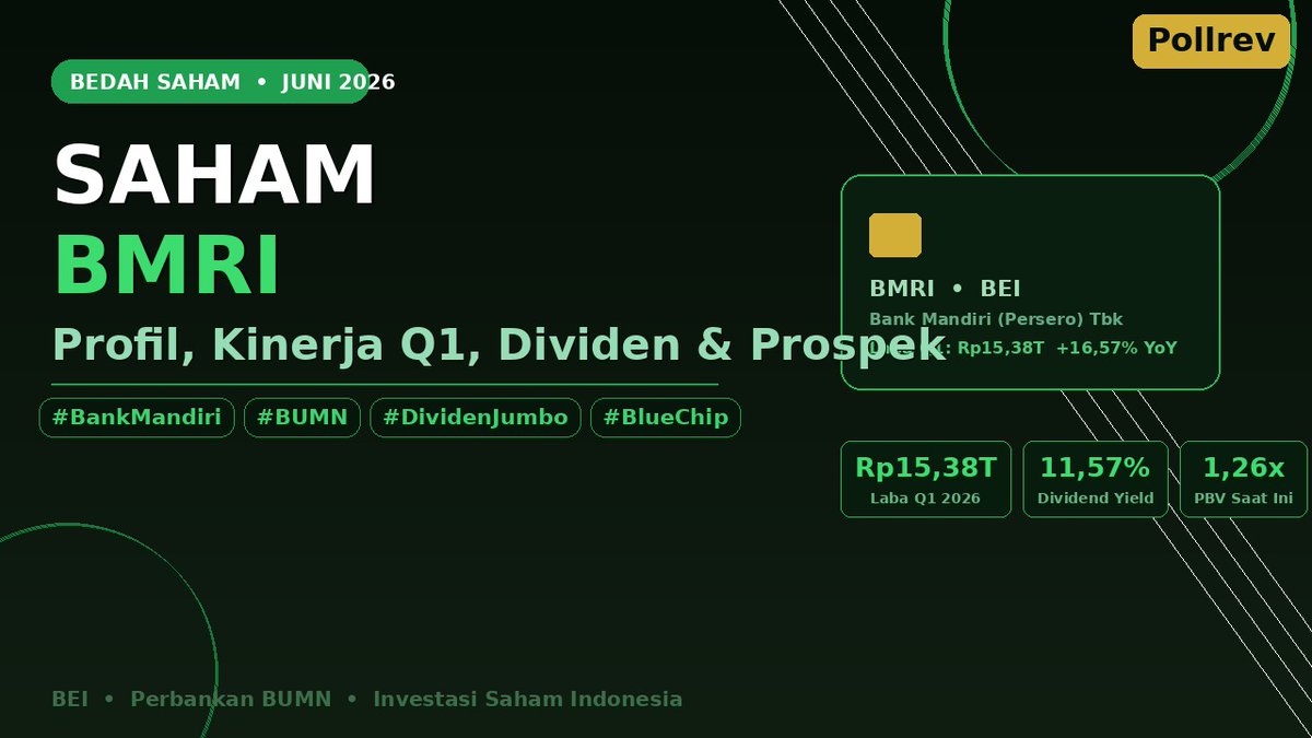 pollrevdotcom's tweet photo. Bedah Saham BMRI 2026: Profil, Kinerja Q1, Dividen, dan Prospek Investasi: Saham BMRI (Bank Mandiri) adalah salah satu saham BUMN perbankan terbesar di Indonesia — dengan pertumbuhan laba terkencang di antara empat bank besar nasional, dividen jumbo yang… https://t.co/Uphwz95QXa https://t.co/qgCelGqMHV
