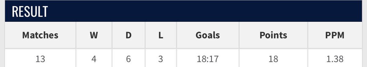 OGRes1010's tweet photo. @ArteTalibann @InvertTheWing Again, not all pochettino’s Tottenham, as the post says… speak now https://t.co/e3yyE2sn6Z
