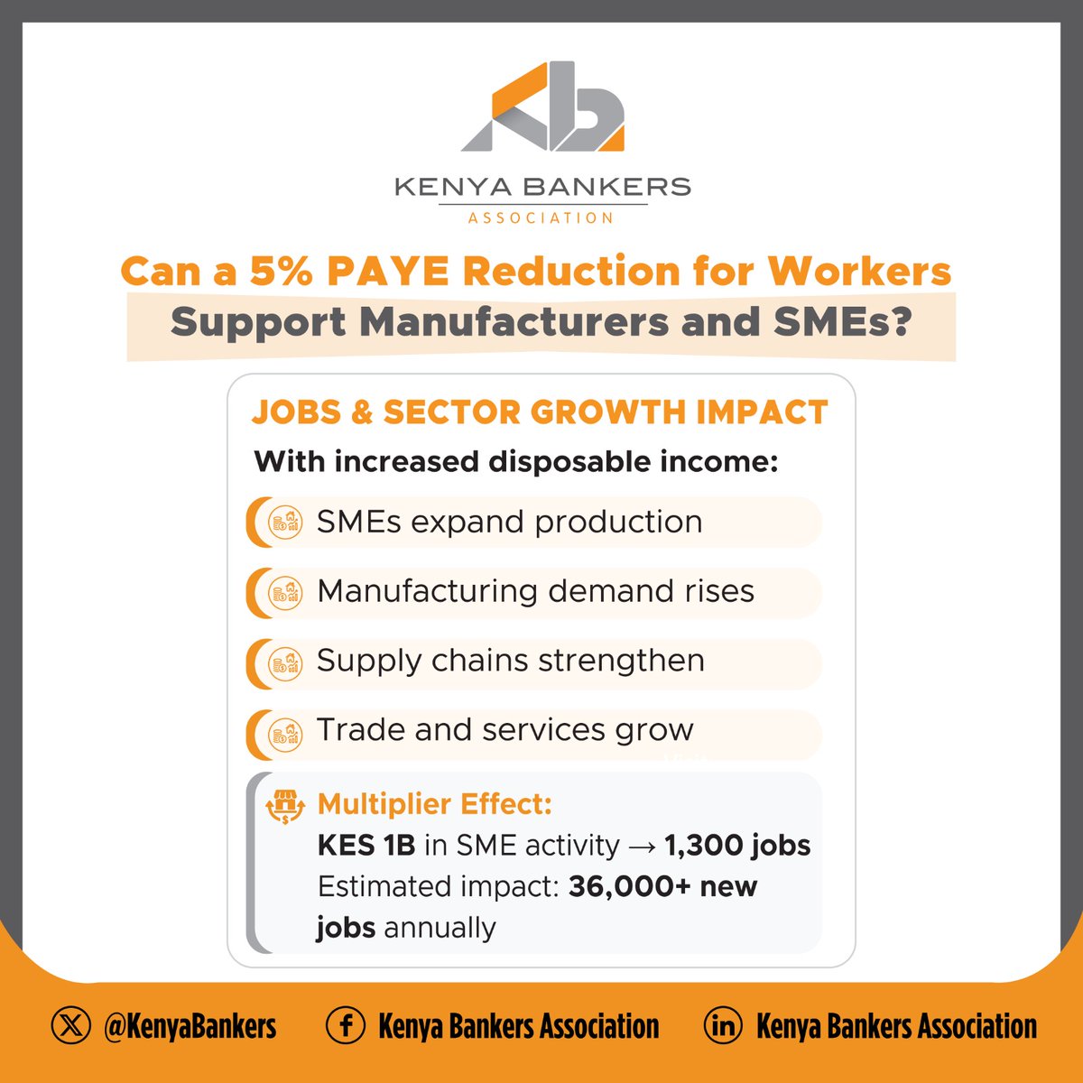 KenyaBankers's tweet photo. The Government will create at least 36,000 new jobs every year in the economy if it implements a 5% reduction in Pay As You Earn (PAYE) for all workers across all income tax bands.

The 5% PAYE reduction will also release about KES 28.1 billion into the economy each year, generate nearly KES 42 billion in additional economic output, and strengthen demand for goods and services from MSMEs across the country.

The reduction will also unlock up to KES 140 billion in additional lending capacity from banks and other formal financial services providers, supporting business expansion, investment, and job creation.

#BeyondBanking
#FinanceBill2026
#PAYE