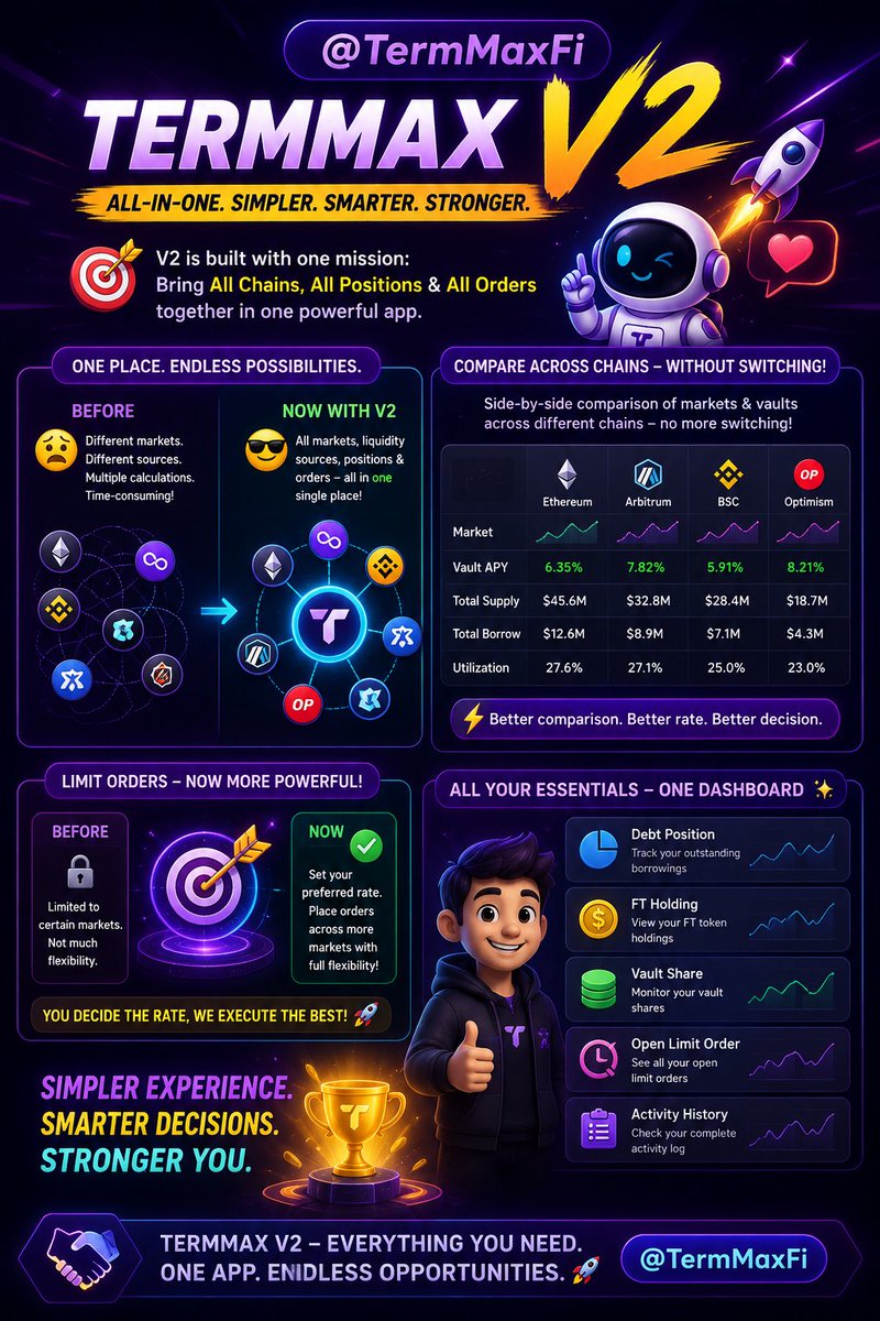 SHΛMΞΞM 🐬TermMax tweet media