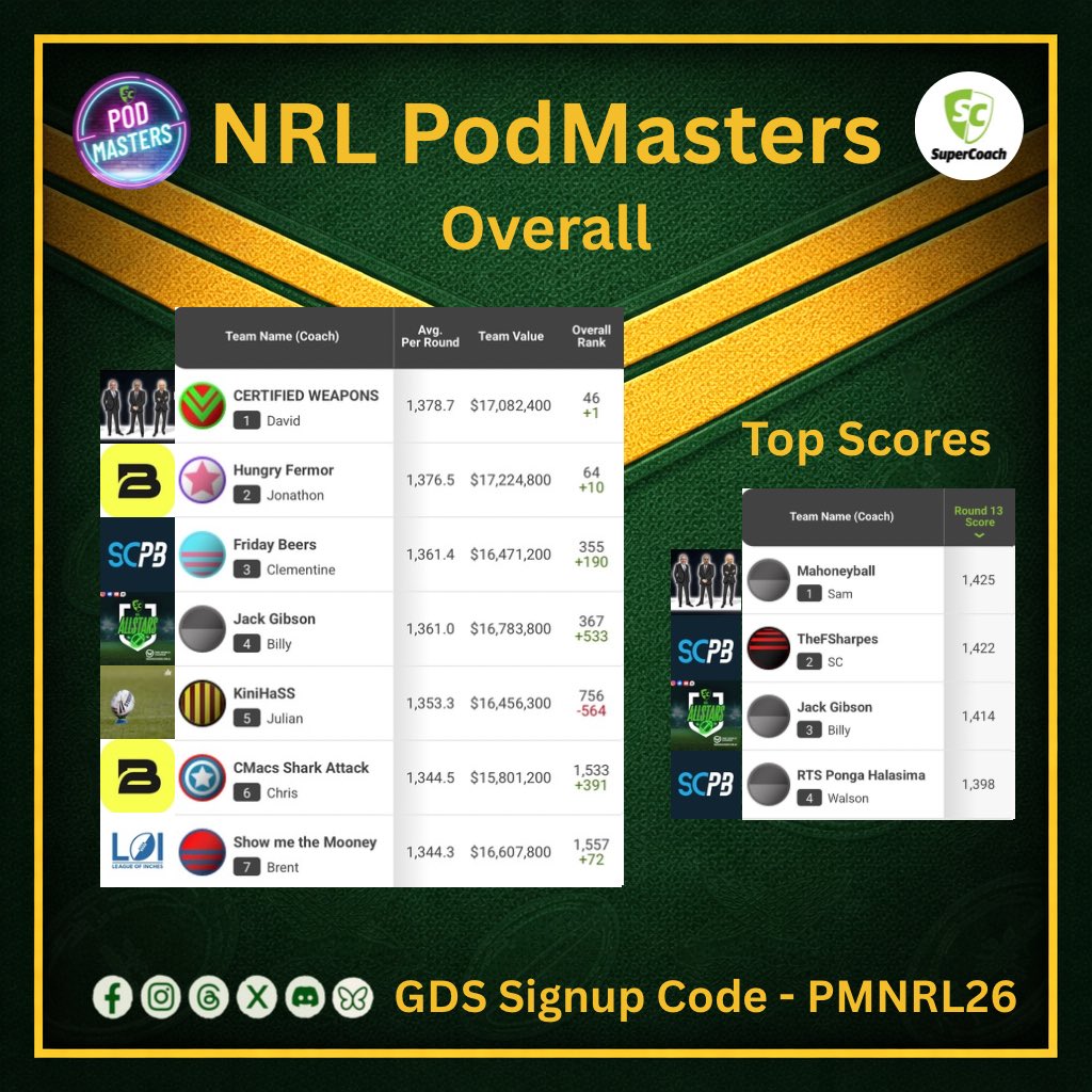 PodMastersSC tweet picture