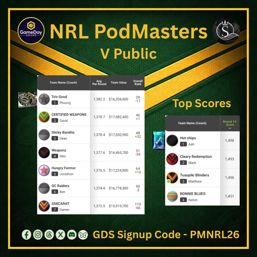 PodMastersSC tweet picture