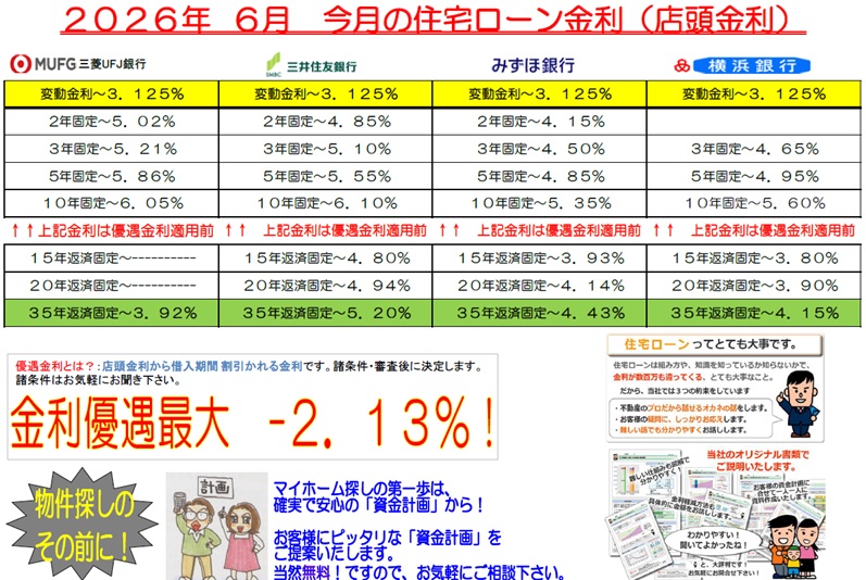 onoseken's tweet photo. ２０２６年６月 住宅ローン金利動向（雑感）  東横線元住吉駅の不動産会社ステップハウス　マイホーム探しの第一歩は資金計画から！　公認不動産コンサルティングマスターがお応えします。　  https://t.co/OVfWAjWpNw　　＃不動産購入　#不動産売却　＃住宅ローン　＃元住吉 https://t.co/S77BWgk8Qp