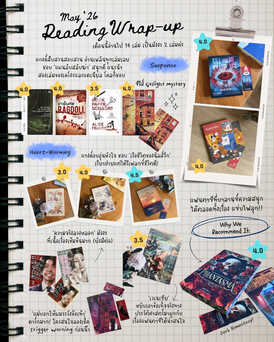 READ_A_ROUND's tweet photo. #readingwrapup อ่านไป 12 เล่ม+2 มังงะ อ่านเยอะอ่านน้อยไม่น่าต้องเป็นประเด็นนะ ประเด็นคืออ่านแล้วชอบ สนุกกับการอ่านก็พอ นี่ก็อ่านไปเรื่อยๆ ก็ยังรู้สึกสนุกอยู่นะ https://t.co/MCmu07kT40