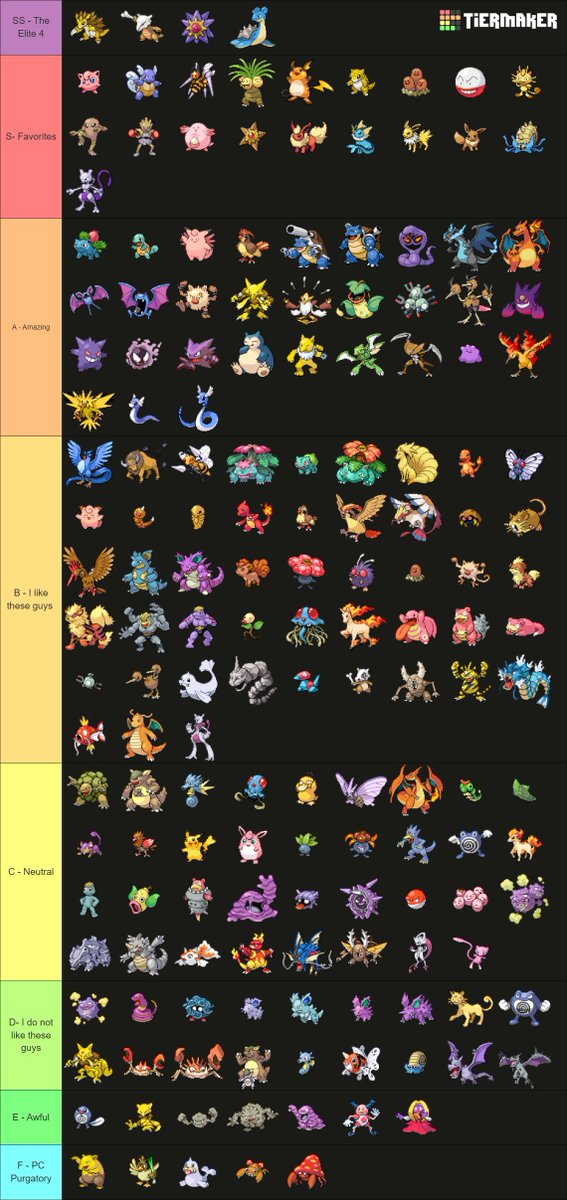 Pokemon Gen 1 Tier List