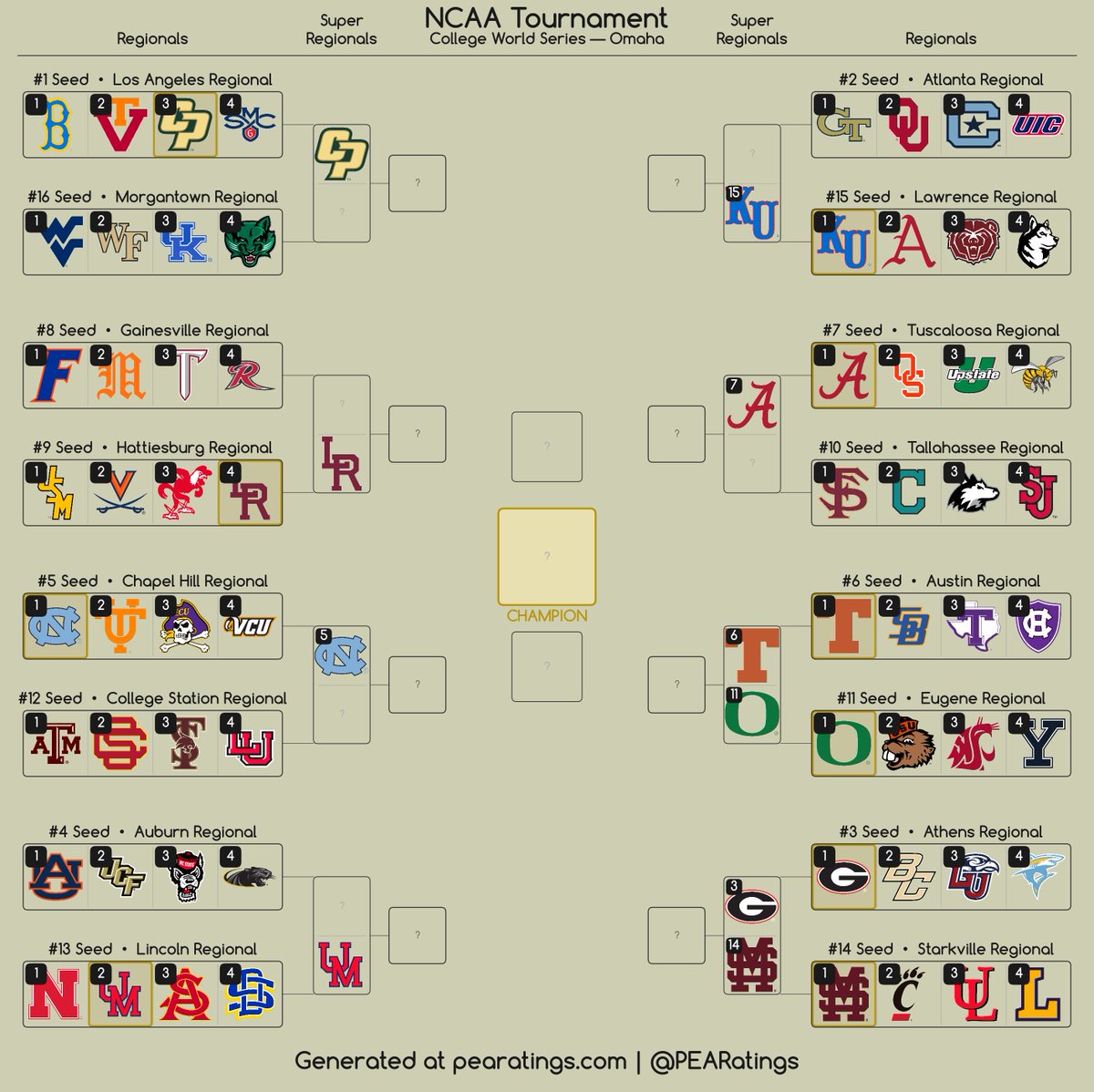 PEARatings's tweet photo. Where it stands after the weekend. Right side has been full chalk so far, left side has been unhinged.

West Virginia-Kentucky G7
Florida-Troy G7
Texas A&amp;M-USC G7
Georgia Tech-Oklahoma G7
Florida State-Coastal G6/G7
Auburn-Milwaukee (not staying up for) https://t.co/mtt79pVrSS
