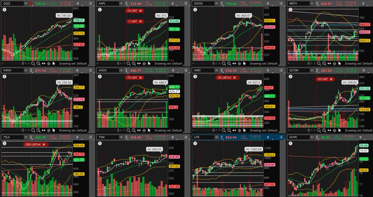 art2i's tweet photo. 5/25-29 MKT/🇺🇸⏸️⁉️🔥🇮🇷; 🇺🇸🇮🇷⏸️🔥.OpenHormuz\10yR; '26e/Mkt
W,5/27-, Jensen GTC/COMPUTEX 2026🇹🇼
M,6/1, Jensen Keynote🗣️/AI/Quantum
SS 🇺🇸⏸️🔥🇮🇷:GOP👁️Midterms^GCC+EU+Asia:🚫🎆🔥Strike; +Oil\6.5%~90, BTC~/ GLD ~/ MKT/NDX+1.4%/SPX+1%/DJI+1%
*M* Memorial Day; -🇺🇸🎆🇮🇷:Hormuz.2open\Mkt
T* +1.78%/433 NVDA\MBurry.FUD, ByteDance.ASIC/AVGO/QCOM=>AMD/, UBS.3xUpgrade//MU, AAPL/ATH, 2yT/4.07%, Oil/~93 GLD~ BTC~\ 10yR\ VIX~/ MKT/SPX.ATH#13+0.6%/NDX.ATH#14+1.2%\DJI~ATH-0.23% [~6.8m], 🇨🇳Indu.Profits/24%; PONY/+~, ZS\\ BOX~\
W* +1.56%/440 Admin47.CabinetMtg@CampDavid, ADP\, 5yT/4.18%, 430/API.Oil, +Oil\~88~90~88 BTC~\ GLD\~[?] 10yR\ VIX\ MKT/Tech.2DJI\~/DJI~0.8%~\NDX~0.4%~ [/6.9\6.7m], -🇺🇸🎆🇮🇷\🌐Mkt; PDD\-, MRVL~\ CRM~\ SNOW///+ SNPS~\ HPQ~\
T* +0.4%/442 -🇺🇸🎆🇮🇷\🌐Mkt, +🇮🇷SL^🇺🇸DJT:⏸️🔥/MKT, Unemp/, PCE/, Durables/, PersonalSpending\, NewHouse\, Q2GDP\~3.8%, +Oil.Inv\, 7yT/~4.29%, Fed.BalSh~\, -Oil/~91~90\~88 GLD~\ BTC\ 10yR\ VIX\ 🌏\ 🇪🇺\ Mkt\~/NDX.ATH#15+0.9%/SPX.ATH#14+0.6%/DJI~ATH~0.05% [6.8m]; XPEV~/ BBY/+ PLAB\\\ FUTU\, DELL//// MDB~\ ADSK\ COST~/ PATH\ S\+ OKTA/ NTAP/+
*F* -1.43%\435.79 +RoboTaxi.Release, +TX✅🤖🚖, +DJT:2✅:🇺🇸🇮🇷⏸️🔥:MKT.ATH~/, Retail~, Trade.-$\, Rig#/, Spec.SPX-\NDX-\Oil+\GLD+\, -Oil\~87 GLD~ BTC~ 10yR~\ VIX\ Mkt/ATH~/DJI.ATH/SPX.ATH/NDX.ATH [6.9+0.38\~6.8m]

5/18-22 +Follow-Thru/DJT-Xi🇨🇳:NVDA META AAPL TSLA QCOM MU GE BA GLK BX C V MA
MTu, 5/18-19, G7:FM:🇺🇸🗣️🇪🇺:🛑🇮🇷.💰🛢️💱Trade🔥Unrest
F, 5/22, Starship IFT#12🏁☑️/SPCX~6/12
W.5/20, Putin-Xi🇷🇺🇨🇳; NVDA.Q1e
SS?🇺🇸🎆🔥🪖🇮🇷:☢️🏭🏫🚱
GOP.Midterms:🇺🇸DoJ🔥🇨🇺^Anti-Semetics^JD🔥Fraud
SS 🇨🇳Retail~Unemp~/Prod~/Urban.CapEx\; -DJT:🇮🇷🕊️Deadline.~8pm ET M.5/18, -Oil/~107 GLD~\ BTC~\ Mkt~\DJI-0.9%\SPX-0.7%\NDX-0.7%
M* -2.99%\409.99 NVDA\1.33%\~222.3, +DJT:⏸️🛢️Sanctions⏸️🎆🇮🇷, -TSLA\Lost.Elon~Altman:2Appeal, +GOOG/?NVDA, NAHB.HousingNdx.34/~37, 4/TIC.LT.Bond, Oil~/108~105 GLD~/ BTC\ 10yT~4.595% VIX~\ Mkt:DJI/SPX~\NDX [\6.4m]; BIDU/ TOYO/+
T* -1.43%\404 -10yR/~4.68% -10yY.ATH.sn🇯🇵'96🇬🇧'08🇫🇷'09🇺🇸'25, #BX.Buy.GOOG.TPU, #GOOG.I/O, ADP/, PengingHm~/, Oil/~108 GLD\ BTC~ 10yR/ VIX~\ Mkt\ [\6.2m]; VRT\ HD~/, CAVA TOL CCIF ZTO
W* +3.25%/417 Putin🇨🇳, MortgR/, Oil.Inv~\, 20yT/, Oil\~98 BTC~/ GLD~ 10yR~\ VIX~\ Mkt/DJI+1.3%/SPX+1..1%/NDX+1.55% [~6.4m];  ADI\ GDS\ TGT\ TJX/, $NVDA~\ INTU\-
T* +0.14%/417 +🇺🇸2B/Quantum, +DJT/☮️🇮🇷.2Final, ~SPCX.S1, Unemp~\, HousingSt\, S&P.PMI~Svc\Mfg\, Q2GDP/~4.3%, 10yTIPS/, Fed.BalSh\, Oil/🇮🇷Uranium2Stay~103\~97 BTC~/ GLD~/ 10yR~\ VIX~\ Mkt~\~/ [~6.5m]; NIO~/ DE\ WMT\, ZM~/ MNDY~/ TTWO/
*F +1.95%/426 UMich\, Rig#/, Spec.SPX-/NDX-//GLD+\Oil+/, Oil~97 GLD~\ BTC~\ 10yR\ VIX\ Mkt/~ [/6.6m]; BJ\

5/11-15 +DJT-Xi🇨🇳(13/ 14/ 15\), 
SS -DJT❌🇮🇷Proposal; 🇮🇱❌☮️🇮🇷; 🇨🇳CPI/PPI/
M* +3.89%/445 -WholeFoods02138☀️🔫, ExistingHm/, 1/3yT, Oil/ BTC~ GLD~ SLV/ Mkt~/ATH#11/SPX.ATH#10 [6.8m]; CRCL/+ CEG~\ B/ MNDY/, HIMS\- ASTS\- RGTI~ ACHR~/
T* -2.6%\433 -Correction, +NVDA/Jensen+Musk+DJT🛫🇨🇳, ADP/, CPI/, 10yT/, 🇺🇸Budget.Bal/, Oil/~102 BTC~\ GLD~/ 10yR/ VIX~\ Mkt\~/ [\6.5m] {B:100c.QQQ.5-12+10c.TSLA.5-13}; QBTS\ SE/+ JD/ ONON~\ AMTM~/, OKLO\ KRMN\-
W* +2.71%/445 +NVDA/Jensen+DJT🛬🇨🇳, Walsh.Senate✅FedChair, -PPI/, -Oil.Inv\, 30yT/~5.05%, +8/DJT-Xi🇨🇳, Oil~/ GLD~/ SLV/ BTC~\ 10yR/ VIX~\ Mkt/NDX.ATH#12+1.5~1.2%/SPX.ATH#11+0.8~0.6% [/6.9m]; NBIS/+ EOSE~/ BABA/ WIP~, CSCO/+ USAR~/
T** -0.44\443 +CBRS/IPO:$185/385~, Unemp~/, Retail\MoM, Ex$/ Im$/, -Biz.Inv~/, 12/Mortg.15yM_30yM, 430/Fed.BalSh, Oil~\ GLD\? BTC~ 10yR\ VIX~\ Mkt/NDX.ATH#13+1.2%~0.9%~26,635/SPX.ATH#12+1%~0.9%~7,501/DJI+0.9%~0.8%~25,063 [/7.1m]; KLAR// BLSH\ YETI/, FIG/+ AMAT~
*F* -4.75%\422 -Deals\DJT-Xi, -Profit.Taking.Post.DJT-Xi, Prod/, Rig#/, 330/Spec.SPX\NDX\GLD/Oil\, -Oil/~105 GLD\ SLV\- BTC\ -10yR/~4.597% -30yR/5.1% VIX/ Mkt\NDX-1.54%\SPX-1.24%\DJI\-1.07% [\6.5m]; HTHT~/

5/4-8 ?🇺🇸🇮🇱⏸️❓🚀✈️🎆🪖🇮🇷.🏭🏫🚱:DJT.Regret.🇮🇱Hijack/🏴📧❓[⏸️✈️🎆❓tho🇮🇷🚀🚢]
AI Stocks/Q1e
+GOOG^AMZN/Anthropic.Methos+
-NVDA\DeepSeekV4
~META\CapEx.Hike~600
NxtWeek,5/14-15:DJT-Xi🇨🇳
*Tu, 5/5, +DJT❓TACO:⏸️ProjectFreedom.🇺🇸⏸️🚢
*W, 5/6, +🇮🇷FM🫡🇨🇳:🇮🇷🕊️🇺🇸
5/21, Musk~Altman@Oakland, CA/TSLA\OpenAI
SS 🇮🇷2🇺🇸: New 14pt proposal; 🇺🇸2🇩🇪:Withdraw 14%~5k~12mo.Of.36K🪖; 🇮🇷🎆🚢
M* +0.43%/392 Orders/, -Oil/~105 GLD\ BTC~/ 10yR/ VIX/ Mkt~\ [\5.8m]; TSN/ BRK.B~\ NCLH\, PLTR~\ FN\- ON\
T* -0.8%\389 INTC/AAPL.Order, 🔥MU/Call:Put>2, Trade\Im/Ex/, S&P.PMI/, ISM.Svc/~48% NewHm/+, Q2GDP/~3.7%, +Oil\~102 BTC~/ GLD~/ 10yR\ VIX\ Mkt/NDX.ATH#8+1%/SPX.ATH+0.8% [5.9m]; SHOP\ PFE~\ FISV\ KKR~/, AMD/16.5% LITE\3% ALAB/3% SMCI/18% MSTR\4% ANET\11% TEM\8%
W** +2.4%/398.7 +SpaceX/Anthropic.TeraFab, +DJT:🇺🇸⏸️🚢, ADP/, Oil.Inv, Q2DGP, +Oil\~91~95 GLD/ BTC~ 10yR/ VIX/ MKT/NDX.ATH#9+2%/SPX.ATH#8~1.5%/DJI~1.3% [/6.2m]; NVO~/ UBER/ DIS/, ARM\ COHR\ APP\ IONQ~\ ALB/
T** +3.28%/411 +🇺🇸🇮🇷🕊️, -🇺🇸🆓🚢, 🔥AI/, Unemp~\, Q2GDP, 330/ConsCr, +Oil\~90/~97~ GLD/ BTC\ 10yR~/ VIX~\ Mkt/NDX.ATH~0.7%-0.1%/SPX.ATH~0.3%-0.4% [/~6.4m]; , CRWV\9% IREN/7% COIN\4.7% SOUN\12% RKLB/4% MELI\5.6% ABNB~\1% LYFT\2%
*F* +4.02%/428 +🇺🇸🇮🇷.⏸️🕊️, +AI/Jensen2🇨🇳, +AI\Jobs, +AMD/INTC/+14%~125/AAPL.Mfg, UMich/, Rig#~/, Spec.SPX\NDX///GLD/Oil\, 
Oil~\ BTC~\ GLD~/ 10yR\ VIX\ MKT/NDX.ATH#10+1.7%~26,247/SPX.ATH#9+0.8%~7,398 [/6.6m]; WULF\
Sa 🇨🇳Trade/+Im/Ex//
Su , 930/🇨🇳CPI_PPI

4/27-5/1 ~🇺🇸🇮🇷.⏸️🕊️, +Mag7.Q1e(5+) W:GOOG AMZN META MSFT QCOM, T:AAPL
WW.Oil: RoW.45%, 🇺🇸13%, OPEC+.14%, OPEC.28%, Saudi.10m, 🇷🇺9m, Iraq.4m, UAE.3.3m, Iran.3m
4/27+ Elon~Sam\OpenAI?...SFTBY?10-
Sa 🇺🇸🇮🇷.⏸️🕊️, DJT.'26Press🔫
Sn 🇺🇸🇮🇱❓🎆🪖🇮🇷:🇺🇸✈️🪖🇦🇪🇶🇦
M* +0.6%/378 META~/🇨🇳\Manus.M&A'25, QCOM/~OpenAI.PhoneDeal'28, MSFT\~OpenAI.NonExclusiveIPnCloud, 2yT\5yT~\, Oil/~ BTC\ GLD~\ 10YR~/ VIX/~\ Mkt\~/NDX.ATH#5/SPX.ATH#5 [/6.1m]; VZ~/, CNDS/ AMKR\ RMBS\-
T* -0.7%\376 -AI\OpenAI.MetricsNotMet, ADP~\, 7yT~\, Oil/ GLD~\ BTC~ 10yR/ VIX/~\ Mkt\~NDX-0.9%\SPX-0.5% [\5.9m]; GLW\ UPS\ KO/ GM~/ SPOT\-, NXPI/+ HOOD\ STX// TER\ BE/+ MDLZ~/ ENPH\ V/
W* -0.86%\372 HousingSt\, Retail.Inv~/, Durables\, Q1GDP~1.2%, Crude.Inv\, 2/Fed.Rate, JPowell~, Oil/~107 BTC~\ GLD~\ 10yR/ VIX/ Mkt~\ [\5.9m]; JKS\ REGN\ HUM/ ABBV/ SOFI\- APH/ CNI\, GOOG/7% AMZN/ MSFT~/ META\7% QCOM/+13% KLAC\ F~\
T* +2.37%/381 -META\10%~CapEx.Hi, -NVDA\~5%\OpenAI\AMZN+GOOG+MSFT+META/CapEx'26:~710B, Unemp\, PCE/, Q1GDP/~2%, Q2GDP~3.7%, Oil\~104 BTC~/ GLD~/ 10yR\ VIX\ Mkt\~/NDX.ATH#6+0.9%/SPX#6.ATH+1%>7,200/DJI+1.6% [\5.8m]; COP~\ CAT/+ LLY/+ MRK~/ BMY/ CI~\ MA\, AAPL/~ SNDX\ WDC\ RDDT/+ AMGN\ RIVN\ FSLR~\
*F* +2.41%/390 ISM.Mfg~52.7%\Emp/$, Q2GDP\~3.5%, 1/Rig#, 330/Spec, Oil\~101 BTC/ GLD~/ 10yR\ VIX~\? Mkt/NDX.ATH#7+0.9%>25,000/SPX.ATH#7+0.3%\DJI-0.3% [\5.8m] LLC971.LOSS:META~$200K#3.2k^CRM-3K#1k^NOW-5.5K#660; CVX~\ XOM~\ D~\ MNRA~\ EL/

4/20-24 ~🇺🇸🇮🇱🎆🇮🇷, +Mag7.Q1e
4/23 OpenAI ChatGTP 5.5 ... Codex(2w+)
4/23 CyberCab Production
*4/24 DeepSeek v4*
SS -🇺🇸🎆🇮🇷🚢(2)

M* -2.5%\392, -Oil/~87 GLD~\ BTC~/ 10yR/ VIX/+ Mkt~\~NDX~1%/~ [\5.7m]; , STLD~/
T* -1.55%\386 -🇺🇸❓🇮🇷, AAPL\Cook.ExitDec'26, AMZN/+5B:Anthropic.Mythos, ADP/, Retail~/, ExistHm~\, Q1GDP\~1.2%, API.Oil.Wk\, -Oil/~95\~88~ GLD\ BTC~\ 10yR/ VIX/ Mkt~\ [/5.8\5.7m]; GE\ RTX~\ UNH/ MMM\ DHI/ DHR\ DGX/ HAL/
W* +0.28%/387 +DJT.Extend🇺🇸🇮🇷⏸️🎆.🕊️, -🇮🇷.Seize🚢(UK.2), Cushing.Inv/, 20yT/, Oil/94 GLD~/ BTC/ 10yR~\ VIX~\ Mkt/NDX.ATH~1.64%/SPX+1% [5.8\5.7+m]; ISRG/ UAL\, BA GEV VRT T, $TSLA~\ IBM\ $NOW\- LRCX/ TXN/+ CSX/
T* -3.56\373 -🇺🇸🎆🇮🇷🚢, -🇮🇷.Spkr.Exit, NVDA\GOOG.TPU8+8i, Unemp~/, S&P.PMI/, Oil/~98 GLD~\ BTC\ 10yR~\ VIX~\ Mkt~/SPX.ATH/NDX.ATH\~ [5.7\5.6m]; $NOK/ AXP\ BX\ LMT\ STM/+ AAL/, $INTC//+ NEM/
*F +0.69%/376 +🇺🇸2🤝🇮🇷, ~DeepSeek.V4, +Warsh~5.15/Congress.IG.Probe.JPowell/DJT.DC.AG_DoJ.Drop.JP.Case, +AMD/NVDA/TSM[Chips]/INTC~30%, +META/Layoff.10%^AWS.CPU.Graviton.#.mm, +Anthropic/AMZN:5+25B/GOOG:10+30B, UMich\, 1/Rig#, 330/Spec.S&P_NFX_GLD_Oil, Oil~\ GLD~/ BTC~ 10yR~\ VIX~\ Mkt~/NDX.ATH~1.7%/SPX.ATH~0.8% [/5.9m]; PG/ SLB/

4/13-17 🇺🇸🇮🇱🎆🇮🇷.2ndRound:Uranium☢️+Hormuz🚢
W.4/15, MKT.ATH/DJT.Insider🤑💰🫰💱/🇮🇷☮️🇺🇸.🇮🇷2✅Hormuz🚢
W.4/15, Tax2025 Day
Th.4/16, MKT/post_TaxDay
+F.4/17, -🇮🇷☮️🇺🇸/MKT
+4/17 WH.Susie🤝Claude.Dario/Mythos/AI
+[4/13] DJT.RiskOff:🇺🇸🇮🇷☮️~4/20:\🇺🇸🔥🇮🇷/250Annv/Midterms??GroundOps?NoMore
-IRGC/?🇮🇷🔥🇺🇸; 🇷🇺🇨🇳🙏WW3~\
-🇺🇸🔥🇨🇳
+DJT:MKT.2💹
~DJT:GM+Ford.2/Weapons+Ammo, while🇺🇸⏸️🔥🇮🇷
~DJT:🇮🇱⏸️🔥🇱🇧.10d\Ammo
+🇪🇸🇦🇪🇷🇺🇻🇳🫡🇨🇳
??🇪🇺🫡🇨🇳~5/3-
??🇺🇸🪖🔥🇮🇷.Uranium^Hormuz ~post-5/15?
SaaS/Sht.Sqz.2\ADBE\INTU...
SS ✖️:🇺🇸🇮🇷.JD.Enter.DJT.war; 🇭🇺Orban.LostPM~EU?; DJT.Blockade:🇺🇸✖️Hormuz🚢/Oil~\BTC~\GLD/10yR/$\Mkt.pre; 🇦🇪🫡🇨🇳
M* +0.99%/352 +INTC/GOOG.CPU, ~DELL/NVDA.M&A, ExistingHm\, ~🇺🇸✖️Hormuz🔥🇮🇷\Asia\EU, +DJT👏🇮🇷🕊️, +Oil~105\97 GLD~\ BTC~/ 10yR~\ VIX/~\ $~\ Mkt/NDX~1.3% [5.2/~5.3m]; GS\, ~🇨🇳/Loan#x3\Trade-\Ex/Im
T* +3.34%/364 +🇺🇸🕊️🇮🇷, +🇪🇸🫡🇨🇳, -🇺🇸✖️🇨🇳🛢️🚢, -Bessent✖️🇨🇳🇮🇷🛢️, AVGO/META.1G.ASICs, ADP/, PPI~\, -Crude/Inv, Oil\~95 BTC/ GLD~/ 10yR~\ VIX\ Mkt/NDX~2% /SPX+1.2%/DJI+0.7% [/5.5m]; JPM~\ BLK/ JNJ~/
W** +7.62%/392 +TSLA/AI5.2produce, +DJT:🇺🇸🇮🇷🤝🕊️#2, -🇺🇸✖️🇨🇳🚢, -🇺🇸✖️🇨🇳🇮🇷💱, Trade.Im+Ex\MoM/YoY, ~Oil+Gas\Inv, ~Oil\Im, BeigeBk, +Oil~\ BTC~/ GLD~\ 10yR~/ VIX~\ MKT/NDX.ATH+1.6%/SPX.ATH+0.8%/DJI-0.15% [/5.6+m]; $ASML\ MS/ BAC~/
T* -0.78%\389 +post-Tax/, +🇮🇱⏸️🔥🇱🇧.10d\Ammo, Unemp~\, InduProd\, Orders/, Mfg\, +Miran, 12/Mortg.15yM_30yM, Oil/~ BTC~\ GLD~10yR~/ VIX~/ Mkt~/SPX.ATH#2+0.26%/NDX.ATH#2+0.36% [~5.7\5.6m]; $TSM~\ PEP~/ SCHW\ JKS\- WIT\, NFLX
*F** +3.01%/401 +Oil\10%~85/🇮🇷:Hormuz✅🚢, +post-TaxDay#2/, Rig~, Spec.SPX\NDX~\GLD~/Oil~/, +Oil\~82 BTC/ GLD/ 10yR\ VIX\ MKT/SPX.ATH#3+1.5%~1.2%~7150/NDX#3+1.8%~1.5%/DJI+2.4%~1.8% [/5.8m]; TFC

4/6-10 🇺🇸🇮🇱🎆🇮🇷.✈️🎆🏭🏫🔌🚱[4/6-]\MKT
2025 Tax Return
🇮🇪🪖🔥⛽️Crisis
🇺🇸DJT🔥Fertilizer$/Food
4/7 AI🔥Claude Mythos, previews
**AM:SOLD.All.Majors[TSLA NVDA QQQ AVGO AMD GOOG CRWV AMKR...]**
🚨4/7 🔥Bessent+Powell+Bank.CEOs:Mythos.EM🇨🇭MTG🚨
4/10 TSLA/FSD.14.3🇳🇱✔️
4/11 ✖️JD🇺🇸❓FM🇮🇷@🇵🇰:2nd Round:Ground Ops:Uranium☢️+Hormuz🚢
4/13- Fin'l.Q1e
SS 🇺🇸Rescued 2crew of 2 🇮🇷down🇺🇸planes
M** -2.3%\351 Svc\Emp-13.5%/$\PMI, DJT:🔥🇮🇷~/Mkt, Oil~/ GLD~ BTC/ 10yR~\ VIX~/ Mkt~/ [\4.8m]
T** -1.75%\346 ~DJT:🔥🇮🇷/Oil~117, TACO🇮🇷2wk☮️\Oil~112 BTC\~ GLD~\ 10yR/355🇮🇷2w\ VIX/~ Mkt\NDX-1.5%~3:55🇮🇷2w☮️/ [\4.7/5m], ~JD🇭🇺/Orban🔥🇪🇺, +INTC🫂TeraFab/TSLA, ADP/, Orders\Defense/, Q1GDP\~1.3%, -3yT/8%, CConf, DJT.2wk\Oil~95 GLD/ BTC/ 10yR\ /AM/NDX+2.96%/SPX+2.36%/DJI+2.17% [/5m]; , LEVI/8.8% SKIL/27%
W* -0.98%\343 +DJT.TACO:🇮🇷2w☮️[4 ground ops~18]\Oil~93~/, ~DJT.+50%Tariffs🇨🇳, ~2:42🇮🇷:🇺🇸☮️💔, -Cushing.Inv\, -10yT/, +Oil\~95 BTC/ GLD~/ 10yR\~ VIX\\~ Mkt/NDX+3.1%~2.80%/SPX+2.51/DJI+2.85% [5.1\4.9m]; DAL/Q1e, $APLD\ STZ\
T +0.69%/345 Unemp~\, PCE~\, Q1GDP~\, 30yR~/, -Oil/~ BTC~/ GLD~/ 10yR~/ VIX~\ Mkt~\?11/ [4.9/5m]; BB/
^*F*** +0.96%/349 **Sold.All.MajorStocks[TSLA NVDA QQQ AVGO AMD GOOG CRWV AMKR...]**, +AI/HumanX, CPI/, UMich\, Oil~/ BTC~/ GLD~\ 10yR~/ VIX\~/ Mkt/ [/~5.2m]

3/30-4/3 +[Tu,3/31,]DJT/War2End/MKT.⏸️🛑Correction/🌐Inflation\EU\ME/?GLD
🇺🇸🇮🇱🎆🇮🇷.✈️🎆🏭🏫🔌🚱[3/31-]⛔️?🪖🔫~11?18,
/Oil:/BTC\GLD\MKT
P/E.ff:Mag7:21\16, TSLA:4x\3x
Tucker:Anti-Zionist~'26... 🇺🇸🇪🇺🌐🔥✝️~✡️
SS 🇺🇸"No King"🪧
M** -1.81%\355 -DJT.NewThreats🔥🇮🇷, +JPowell.NoRateHike, Bill\3m\6m, 🇨🇳PMI/~50.+, -Oil/~103 BTC/ GLD/ 10yR\ VIX\~ Mkt/1140\SPX~Correction [/4.6\4.4m]; #971/T+3: META.500x527.6~600+; GOOG.500x274.2~300+; TSM.1200x327~355+
T** +4.64%/371 +🇺🇸🇮🇱🎆🇮🇷.🏭🛢️/, +🇮🇷🕊️🇺🇸, JOLTs~\ CConf~/, Oil~\ GLD~/ BTC/ 10yR\ VIX\- +MKT/DJI+2.5%/SPX+2.9%/NDX+3.83%* [/4.7/4.9m]; , NKE\
W* +2.56%/381 ~DJT.SCOTUS.SitIn.BirthRight*, ADP\, Retail/, Mfg/ Inv\, Cushing\x1/6_Im\, Q1GDP\~1.9%, +Oil\~99 BTC~/ GLD~/ 10yR~ VIX\~ Mkt/DJI+1%~+0.5%/SPX+1.2%~+0.7%/NDX+1.8%~+1.16% [/5\~5m]; NG\, -9/DJT:🇮🇷War\MKT\NDX-2.1%
*T** -5.42\360 -TSLA\Q1#\ Unemp~\, Trade\, Q1GDP\~1.6%, -DJT/🎆🇮🇷/Oil+13%~$113+\, +🇮🇷🤝🇴🇲:Hormuz.2Open, ~DJT❌DoJ.Bondi, Oil~/10x GLD\ BTC\ 10yR~ VIX/~359\ MKT\DJI-1.5%\SPX-1.7%\NDX-2.1%~359~/ [\4.9m]
F Good Friday, Jobs/Mfg/, Unemp\~4.3%, /AI\Earnings, S&P.PMI\,

3/23-27 🇺🇸🇮🇱🎆🇮🇷.💡⚫️
Su 🇺🇸🇮🇱🎆🇮🇷.💡;
*M* +3.5%/380 +🇷🇺🇬🇧☎️🇺🇸🇮🇱:2End🎆🇮🇷; +DJT:5d.NoStrike.2Make🇮🇷Deals, Constr\, 1/Q1GDP, +Oil\ GLD\ BTC/ 10yR\/ VIX\ Mkt/DJI+1.4%/SPX+1.2%/NDX+1.4% [/5\4.9m]; WRD/Rev$\
T +0.57%/383 ADP/, S&P.PMI\, Labor.$/P\, -2yT/+, M2~/, -Oil/ GLD~ BTC\ 10yR/ VIX/ Mkt\~ [4.9/5m], +AftMkt/DJT:15pt.2End🎆🇮🇷
W* +0.7%/386 INTC/ARM.CPU.Chip, +DJT:15pt.2End🎆🇮🇷, Trade$:Im/Ex/, WTI.Inv.#/4x, 5yT/, +DJT#2🇨🇳~May14-15, +Oil\ GLD/ BTC/ 10yR\ VIX\ MKT/ [5.1?m]; ONDS~\ PDD/ CHWY/+
T** -3.6%\372 -MKT\DJT.NewThreat🇺🇸🇮🇱🎆🇮🇷, -META\ChildPorn, -MU\GOOG.EfficientAI\RAM, Unemp\, -7yT/-, -Oil/95\~91 GLD\ BTC\ 10yR/ VIX/ MKT\DJI-1%\SPX-1.74%\NDX-2.4% [\4.8m]; PONY\-, +Mkt/DJT.10d+~Apr 6
*F** -2.76%\361 -DJT:+10d.NoOilStrike\MKT, -Sacks=>PCAST, 🇺🇸Anti-War/, UMich\, Rig#\, Oil/ GLD~/ BTC\ 10yR/ VIX/ MKT\DJI-1.7%\SPX-1.7%\NDX-2.2% [\4.8\4.5m]; CCL\ IntoCorrection:DJI+NDX

3/16-20 🇺🇸🇮🇱🎆🇮🇷~May 15?Yr=>MKT.Correction⏬; Risk-Off/, Private Cr\OWL BLK BX GS🔥Fin'l
M,3/16,GTC^OFC/NVDA/AVGO/AMD/FN/COHR/CIEN
Elon:Terafab^Samsung~3/21/?TSLA
-GCC⛔️🔥🇮🇷
-🇪🇺🇯🇵🚫🇺🇸🇮🇱🎆🇮🇷.🚢Hormuz
-NoEndDate.🇺🇸🇮🇱🎆🇮🇷
-Huge📉Impact=>🇯🇵🫡🇺🇸:🇺🇸.AK.🛢️=>🇯🇵[🇰🇷?🌏?🇪🇺?]
?DJT🤝Xi:🇨🇳Visit#2~May
SS 🇺🇸🤝🇨🇳Talk, Paris🇫🇷; 🇨🇺🤝🇺🇸; 🇨🇳Prod/Unemp/CapEx/
M +1.1%/395 +GTC, +OFC, +🇺🇸🤝🇨🇳Talk#6\Trump-Xi.Delay, 🇺🇸👌🇮🇷🚢, +META/3%~15+K.Layoffs, NBIS/15+%META.27B, NY.Mfg\, Prod\~, Oil~102\93 BTC/ GLD~\ 10yR\ VIX\- MKT/DJI+.8%/SPX+1%/NDX+1.2% [/5.4\5.2m]; , SMTC~/
T +0.94%/399 SMTC\11%, ADP\, PendingHm/, 20yT/, Oil/~95 GLD~ BTC~ 10yR~\ VIX~\ Mkt~/ [5.2m]; TME\\-, OKLO~\ DOCU~/ LULU~\
W* -1.62%\392 -DirIntel.JoeKent.Resign, -🇮🇱🚀🇮🇷🛢️, +DJT.Put/Mkt<48hr, -PPI/, Orders/, 🇺🇸Oil.Inv/, FOMC.Rate~, -JPowell🔥Trump, -Oil/ BTC\ GLD\ 10yR/ VIX/ -MKT\DJI-1.6%\SPX-1.4%\NDX-1.5% [5.2\5.1m]; TCEHY\tho+15%YoY, $MU\tho+Beat.3xYoY
T* -3.6%\380 -🇪🇺🇯🇵:😏🇺🇸.🚫🚢Hormuz^🤝🇺🇸.🧯Econ, -🇯🇵🫡🇺🇸:🇺🇸.Alaska🛢️=>🇯🇵, -NHTSA\TSLA:FSD.PoorWeather, -🇮🇷🔥.NoEndDate, Unemp~, NewHm\, Q1GDP\~2.3%, 10yT\, Fed.BalSh~/, Oil/~100 GLD\ SLV\- BTC\ 10yR/ VIX/ MKT\/ []; BABA\ ACN/, FDX~/ FLY/
*F* #/ -3.24%\367 Rig#~/, Spec~/SPX-/NDX+/GLD+/Oil+, Oil/ GLD\ BTC~/ 10yR/ VIX?+ MKT\DJI-1%\SPX-1.5%\NDX-2% [\4.8m]; XPEV\ ZGN/Zegna

3/9-13 Oil//~$120\~ on 🇮🇱🇺🇸🔥🇮🇷:AllAboutChina.wk=>mo/yr?
🇨🇳2Session:SlowGrow~5%ann^AGI^DomesticMarket
MACROHARD:xAI+TSLA/eOptimus=>\ERP\Sw
SS 🇮🇱🇺🇸🔥🇮🇷.Oil\Econ=>RegimeChange; 🇨🇳CPI/PPI/
M +0.49%/398 +DJT/G7:Free25%Reserve~Oil, +DJT:IranWar2EndSoon?Psyche, Oil/119\95\82~87 BTC/ GLD~ 10yR~\~/ VIX/\ Mkt\10/~320|DJI+.5%/SPX+.8%/NDX+1.4% {\5/5.3m]; , HPE/
T +.14%/399 ADP/, ExistHome/, 3yT.t/R/$\, Oil~89\77-/~86 $\ BTC/ GLD/ 10yR\ VIX\ Mkt\/~ [5.3m]; NIO/ BNTX\\, ORCL/
W +2.15%/407.8 -🇺🇸Deficit.JanFeb/$1T,
+🇨🇳TSLA#/_🚗📉, CPI~, +IEA.Free400MOil, Fed.BudgetBal\\, Oil~\ BTC~ GLD\ 10yR~/ VIX~\ Mkt~/ [5.5\5.3+m]; SERV/+, PATH\ BMBL//
T* -3.14%\395 -🇮🇷❌Hormuz, Unemp~\, Trade/Ex~\Im, 30yT/ Q1GDP/~2.7%, Fed.BalSh~/, Oil/97+ BTC~\ GLD~ 10yR/ VIX/+ Mkt\DJI-1.56%\SPX-1.52%/NDX-1.78% [\5.3m]; LI~\, ADBE\ RBRK~\
*F* -.96%\391 NVDA\1.6%~180, AVGO\4.1%~322, AMD\2.2%~193, META\3.8%~613, PCE~\, Q4GDP\~0.7%, JOLTs/, UMich~\, Q1GDP~2.7%, Rig#~/, Spec-/+20%SPX/+10xNDX/~GLD/+22%Oil, Oil~\ BTC/ GLD~\ 10yR\~/ VIX\~/ Mkt/\~ [5.4\5.1m]

3/2-6: 2/28-(wk?=>mo/yr's):🇮🇱🇺🇸🔥🇮🇷Leadership:Gov^Military.Destroyed🔥🇨🇳
3/4,5 🇨🇳2 Session
3/4, X Money beta. Elon $44B on Twitter '22; xAI $33B X, Mar '25; SpaceX+xAI, Feb '26.
3/4, 🇺🇸🎆🔥🇮🇷:🚇💣🚢IndiaOcean🇮🇳🌊\Oil-LNG:🇰🇷🇯🇵🇨🇳🇹🇼/Inflation🇪🇺\Econ:🇶🇦🇦🇪🇸🇦/$
3/4, Jensen🫡OpenAI.OpenClaw#1.Agent.PersonalAI
*3/5, -DJT:🇺🇸🔥🇮🇷:No☢️^No🚀=>Regime💱
Su,3/8,Oil/30%~$119\MKT-3%?DJT~M,3/9
Sa 🇮🇱🇺🇸🚀✈️🔥🇮🇷
M* +0.2%/403 NVDA/Photonics:/Coherent.COHR+2B/Lumentum.LITE+2B, S&P.Mfg~\, ISM.Mfg, 1130/Q1GDP, 🇯🇵CapEx/10yJ\, Oil/ VIX/ 10yR/ GLD/ SLV\ BTC/ Mkt~\ [5.2m/5.4\5.3m]; BRK.B\ NCLH\-, CRDO\ MDB\\- ASTS/ ACHR\
T** -2.7%\392 Oil.Inv\~, 🇨🇳PMI~\RatingDog/, Oil/+ 10yR/ $/ VIX// Asia\1.4% EUR\3.9% BTC\ GLD\ MKT\DJI-1300-2.6%~.8%\SPX-2.5%~.9%\NDX-2.7%~1% [\5.2m]; TGT/ SE\\-, CRWD~\ GTLB\- BOX/
W* +3.44%/406 +DJT/War2End/GeniusAct/Crypto/BTC, ADP/+, S&P\PMI, ISM/PMI, Cushing.Oil/x2, BeigeBk, Oil~\ VIX\- GLD~/ BTC/+ 10yR~/ $~\ MKT/NDX+1.7%~/SPX1%~/DJI+.7%~ [5.4\5.3m]; , AVGO/ VEEV/+ RGTI\ OKTA~/
T** -0.14%\405 Unemp~, Trade~, -DJT/Chip.Exp🇨🇳\NVDA\AMD, -DJT:Noem.OutDHS, -🇨🇳5yPlan:GDP~4.5-5%, MorgR~\15y~/30y, Fed.BalSh/, -Oil/80+ BTC\ GLD\~ 10yR/ VIX/+ Mkt~\DJI-2.3%-1100 [5.3m]; CIEN\- JD~\, MRVL/+ COST~\ IOT/+
*F* -2.17%\396 -DJT:🇮🇷100%Surrender^US2PickNewLdr/Oil, -Jobs\~4.4%, Retail~/, Inv/, Rig#~/, -ConsCr\\, Spec~\Oil~/GLD-/SPX\NDX, -Oil/~93 BTC\ GLD~/ 10yR/\ VIX/~\? Mkt\DJI-.8%/SPX-1%/NDX1.6% [\5.1m]

Key Events '25
4/2 Liberation Time, Reciprocal Tariffs
4/7 Market Bottomed 💹
7/4 Trmp Acct, Eff 7/4/26, $1K/NewBorn, 1/1/25 onwards.
9/19 Trump Card, $5M. New H-1B Visa, $100K
11/18 Gemini 3 Release/GOOG
11/18 Trump🤝Elon:🇸🇦🇺🇸@WH
12/1 DeepSeek v3.2 -Speciale
12/11 GPT5.2
12/18 GPT5.2-Codex
2/27 DJT\Anthropic.Claude

Major Market Down '26
*1/14 MktCrash⏬ on 🇨🇳SW.⛔️🇮🇱🇺🇸\CRWD^🛑H200\NVDA\AVGO
*1/20 MktCrash⏬ on -DJT🇺🇸🔥Tariff🇪🇺4🇬🇱, -🇯🇵^🇺🇸Bond.SellOff, => $\ 10yT/~4.3%, Mkt\DJI-1.76%\SPX-2.06%\NDX-2.39%
*1/29 MktCrash⏬#1 on 🤬🔥🇮🇱🇺🇸🇪🇺🚀✈️🇮🇷 in days. Mkt\NDX~-3%/~-0.75%
*1/30 MktCrash⏬#2 on Geo 🇮🇱🇺🇸🇪🇺🔥🇮🇷
*2/2 MktDown⬇️ on ws.FUD:NVDA🤬OpenAI
*2/3 MktCrash⏬#3 on Anthroipic:Legal:AI.Kill.SaaS, ws.FUD:NVDA🤬OpenAI
*2/4 MktCrash⏬#4 on AI.Kill.SaaS, ws.FUD:NVDA🤬OpenAI; GOOG/AI.HW.CapEx x2/AVGO/NVDA.BounceBack
*2/12 MktCrash⏬#5 across sectors, incl. Fin'l, over Unemp/ on 🇺🇸AI.CapEx ~🇨🇳AI.CapEx. ^Social-Media🔥Epstein ~Jews🇮🇱
*2/23 MktCrash⏬#6 on ws.FUD.2028AICollapes, Trump/Tarrifs+15% after 2/20 SCOTUS\tariffs, and Anthropic Claude\Sw\Sec\Law\Fin
*2/26 MktCrash⏬ on ws.msm.FUD[Reuters^WSJ^Subset]\AI
*2/27 MktCrash⏬ on DJT:🇺🇸2🎆🇮🇷
*2/28-* 🇺🇸🇮🇱🎆🇮🇷Leadership^Military.Killed
*3/2- * MktCrash⏬ on Iran war

Key Events '26
1/3* 🇺🇸✈️🔫🇻🇪.PresidentCaught
1/5 4/Jensen@CES26, 930/AMD/Lisa 🗣️
1/7* ICE.WhiteLady.Killed🔫/DEM🔥Jan:11-12
1/5-12- 🇦🇷🔥🌲🌲🫡🇮🇱🇺🇸💰
1/12* Anthropic Claude Cowork
1/13 Autonomous Driving/AV Hearing/TSLA
1/14 SCOTUS rules? Tariff... NotYet
1/19 DJT🔥Tariff🇪🇺2Acqr🇬🇱:2-1:10%_6-1.25%
1/20-23 DJT^Jensen^WS-SV.CEOs@Davos🇨🇭
1/20 -DJT🇺🇸🔥Tariff🇪🇺4🇬🇱, -🇯🇵^🇺🇸Bond.SoldOff.🇯🇵10yT/, -🇩🇰🫗$100M🇺🇸Bond\: $\ 10yR/ Mkt\, *DJT.1stAnnv
1/21 +Trump📢Davos/MKT, DJT🗣️CNBC
1/22 DJT.BoardOfPeace.🤘Ceremony
1/28 ~Fed.⏸️RateCut,  $SLV 📈
1/31 DEM🔥DJT:Gov.ShutDown
2/11 🪖✈️:🇺🇸🤝Latam34(+🇩🇰🇬🇧🇫🇷).Drug^Crime^Ctrl
2/16 Grok 4.2 Beta
+2/15 FSD v14.2+ major release/TSLA => Subs Only
*2/20 SCOTUS?Trump.Tariffs
2/23 OpenAI +$110B [AMZN:50B,NVDA:30B,SFTBF:30B] ~Apr: $1.xT: Elon~Sam
-2/23 TSLA-NHTSA FSD accidents
2/25-26 🇩🇪🫡🇨🇳~TSLA  (4d\2d)
～2/25* NVDA.Q4e
#2/28- 🇮🇱🇺🇸🇪🇺🚀✈️🔥🇮🇷 v 🇷🇺🇨🇳
3/4,5- 🇨🇳2 Session (7-10d)/Econ💹
~3/8 🇨🇳NPC#15:Detailing:5yPlan/FYP
*3/15 META/?20%Layoff=>AI
*3/15-16/17 🇺🇸Bessent🤝🇨🇳He:Talk#6, Paris🇫🇷:DJT🇨🇳=>May-
*3/15-19 OFC, LA
*3/16*-19 NVDA/Jensen🗣️ GTC26, SJ
3/30- Musk v Altman
~1Q26 Elon.Grok5?
4/6-9 HumanX, "Davos of AI", SF -- Claude mania
4/7 Anthropic Mythos /AI
4/10 Bessent+Powell🚨Mythos
4/17 WH.DJT🤝Anthropic: Susie🤝Dario/Mythos
4/23 OpenAI ChatGPT 5.5
4/24 DeepSeek V4, on Huawei
4/27- Elon.$134B v Sam^OpenAI ⚖️
~5/11?14? DeepSeek R2, Huawei
*5/13-15 DJT🤝Xi.#2🇨🇳Visit [3/31-4/2.Cancelled on Iran war]; Xi🇺🇸Visit@FL/DC Summer? '26
5/17? 🇬🇧Anti-Gov Parade
5/18-19 10yR/~4.6% + 30yR/5.2% + GCC\🇺🇸🪖🔥🇮🇷/⏸️🎆🇮🇷
5/19-20 G7:FM:Iran🔥Oil\Trade\🌐Econ\🇪🇺🌐Unrest/
5/20 Putin🇷🇺🫡Xi🇨🇳
5/20 NVDA.Q1e
5/19-20 GOOG I/O Dev 2026
~5/22 Starship IFT#12🚀
5/27 DJT.CabinetMtg@CampDavid
5/27- ?🇺🇸🪖🔥🇮🇷.Uranium^Hormuz
5/27-, Jensen 
6/1-4, Jensen🗣️/GTC/COMPUTEX 2026🇹🇼AI/Qntm
~June? 🇺🇸🇮🇷☮️???🪖🔥
6/8-12 AAPL WWDC: Mac mini /studio M5?
6/12 SPCX IPO ~80B of $2T
~6/28 ?TSLA + (SpaceX + xAI)/$SPCX? => $FRDY? ~$4T? IPO => $SPCX:~2T
6/11-7/19 FIFA '26 ⚽️: MKT?Correction
~3Q26 TSLA.FSD/Cortex 2:500mw
Summer Xi🇨🇳Visit🇺🇸:DC/Mar-A-Lago
9/24? Xi-DJT@🇺🇸
11/18-19 Xi-DJT@APEC26, Shenzhen🇨🇳
12/14-15 Xi-DJT@G20, Miami🇺🇸

State of '26
War/~ 🇺🇦🔥🇷🇺,🇮🇱🔥🇵🇸🇱🇧🇸🇾🇾🇪,🇺🇸🇮🇱🔥🇮🇷🇨🇺🇿🇦🌍🇪🇺🔥🇨🇳
Econ/🇺🇸~\🇪🇺\🇺🇸$
Rate~\
AI\DeepSeek~2/17?/~April
Unrest🔥🇮🇷🇦🇷(?)🌍🇺🇸🇪🇺🌐
Trump\Tariff/BBB:TaxCut/Dereg
Econ ~🇺🇸250Annv📉~?2H26📈
RateCut~25bp x3\?~2
FOMC25: 1/29, 3/19*, 5/7, 6/18*, 7/30.Fed🔉+, #9/17*, #10/29*, #12/10*
FOMC26: 1/28, 3/18*, 4/29, 6/17*, 7/29, ?9/16*, ?10/28, ?12/9*

(Bi-)Monthly, 5/29/2026 (post-4/2)
.DJI +23%📈
.SPX +15%📈
.NDX +23%📈
'25💹:Jan~/Feb📉Mar📉Apr~/May📈Jun📈Jul📈Aug📈Sept📈Oct📈Nov📉Dec📈
'26💹:Jan📈Feb📉 Mar📉 Apr📈May📈Jun Jul Aug Sept Oct Nov Dec
$GOOG META QCOM AMD AVGO TSLA $NVDA $TSM INTC MU CRWV NBIS APLD AEHR HOOD AAPL EH BABA LITE COHR CIEN FN GLW HNHPF FLEX XIACF BYDDF SFTBY.[OPENAI+ARM]

*(Bi-)Monthly by Friday, 5/29/26 (post-4/2)
*QQQ*+25.5%[14.9+10.6]/738.31* ~741.63/*  3rdFri, Tri-WitchD
$TSLA +18.9%/435.79*  ~499.68/*  [Th, 4/2, Mar'26#\]
*NVDA*+20%/211.14*  ~241/*
*AVGO*+42.5%/446.77*  ~448.9/*
*AMD**+153.6%*/516.1* ~527.2/*
*SMCI +73.8%/46.1*  ~66.44/122.9\*  [3/20, Fraud.GPU2🇨🇳]
*TSM*+21.9%/418.45*   ~430.55/*  ~(8/5)\132
MSFT +19.5%/449.57*  ~555.45/*
$META* +9.1%/632.51*  ~796.25/*
$AMZN +29.7%/270.65*  ~278.56/*
*AAPL*+21.1%/312.1*  ~315/*
$GOOG +27.2%/376.38*  ~404.47/*  [11/18, Gemini3]
*NIO -16.1%\5.60*  ~8.02/11.1*
*BPTRX*+6.1%/252.82*  ~261.52*/
SOUN +27.9%/9  ~24.98/*  [2/14, -28%\NVDA.Exit]
SERV +7.5%/9.35 ~24.35*/37*
$SMTC +79.9%/152.6*  ~172.36*/  [1/27, 2/6:⏬ NVDA.Exit]
$RXRX +12.3%/3.6  ~14*/40.1. [6/6, partner w/ MIT]
$YINN -6.3%\29.63  ~59*
$XIACF -12.4%\3.62  ~9*
CRWD +88%/730.85  ~731.49/*
HOOD +34.2%/94.35  ~153.86/*
$NNOX -20.6%\1.95  ~12.6*/14.28*  (4/16, FDA nod)
$APLD +86%/47.26  ~50.73/*
$QXO -7.8%\17.23  ~27.61/290*\ (ATH~290, 6/10/24)
PLTR +5.6%/156.59  ~207.52*/
WRD -0.77%\7.55  ~44*\~  [2/14, +150%/NVDA.Buy]
PONY +5.3%/10.03  ~24.92/*
$SVIX +32.45%/22.50  ~37.2/48/51.59*\~
CRWV +41.38%/109.57  ~187*/  [8/15, IPO unlock]
$NOW +30.8%/124.39 ~239.32  [12/18, 5:1, Hi:239.32=1198/5]*
CRM +7.06%/192.09  ~369*/
VEEV +2.8%/174.34  ~310.50
*BTC +10.3%/73,589  ~126,251/*  [3/4📈3/5📈on DJT/Crypto]
$MTPLF -3.3%\1.82 ~16*/
*ETH -2.22%\2,015  ~4,830k*
BTBT +38.3%/2.03  ~5.74*
FIGR +4.08%/35.17*  ~78/*
$INTC +178%/114.64*  ~132.75/*
SLV +3%/68.34   ~52wk:26.57/109.83
GLD -3.1%\418.05   ~52wk:257.87/514.17
PPLT -2.2%\17.46  26.16
PICK +12.87%/66.03   ~67.9*
MU +159%/947.38   ~981*
QCOM +86.6%/251.02  ~259.92*

'25:Jan~/Feb📉Mar📉Apr~/May📈Jun📈Jul📈Aug📈Sept📈Oct📈Nov📉Dec📈
+: \Ivy\DEI\Woke🔥\WEF~\BO🔥
+: Trump#47/Congress/SCOTUS*
-: Elon🔥🤝Trump47 (5/30.ExitWH; 6/5,)

'26:Jan📈Feb📉 Mar📉 Apr📈May📈
+: Somali/Illegal^NGO.Fraud
-: 2/28-:IranWar🇺🇸🎆🇮🇷
-: Unrest🔥🇺🇸🇪🇺🌐
-:🇬🇧🇫🇷🇩🇪🇪🇺.TrustLost_Migrant🔥
?: 2,000/pers ?
+: OBBB, 🇺🇸250Annv, MidTerms
+: AV, AGI, Personal AI, Robots
-: Econ\EU
+: FSDv14+🇺🇸🇨🇳🇪🇺 RoboTaxi.Trial? RoboCab? xAI~Grok5+ Storage CT/🇨🇳🇪🇺 MYL+ Optimus
+: SEMI🇺🇸🇪🇺🇨🇳
-: Competition🇺🇸🇨🇳
+: RoboTaxi Optimus
+: Starship.Moon~'27?/Mars~'31?
+: SPX+TSLA>$6T+?, ✖️RoboAGI ✖️Robots ❓TeraW.Chips~'30 ⁉️TSLA+SpasceX.DC🛰️~'30+