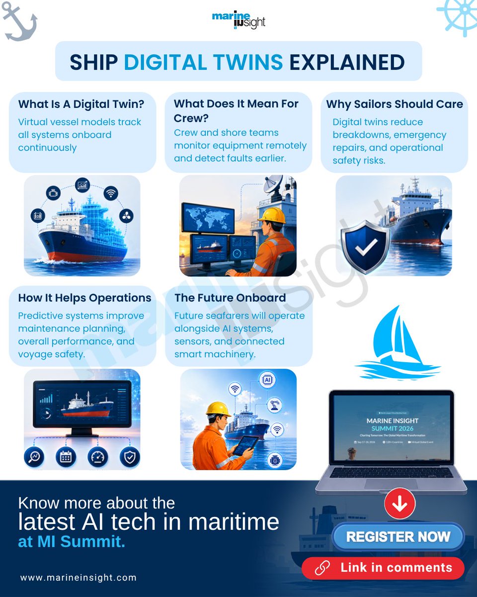 MarineInsight's tweet photo. π’ What if your ship could predict problems before they happen?
#DigitalTwins are helping #vessels reduce breakdowns, and enhance safety through real-time monitoring.
Learn more at Marine Insight Summit 2026- https://t.co/09yCd4BVIi
#SmartShipping #MaritimeTech #MarineInsight https://t.co/HftGLj4WXg