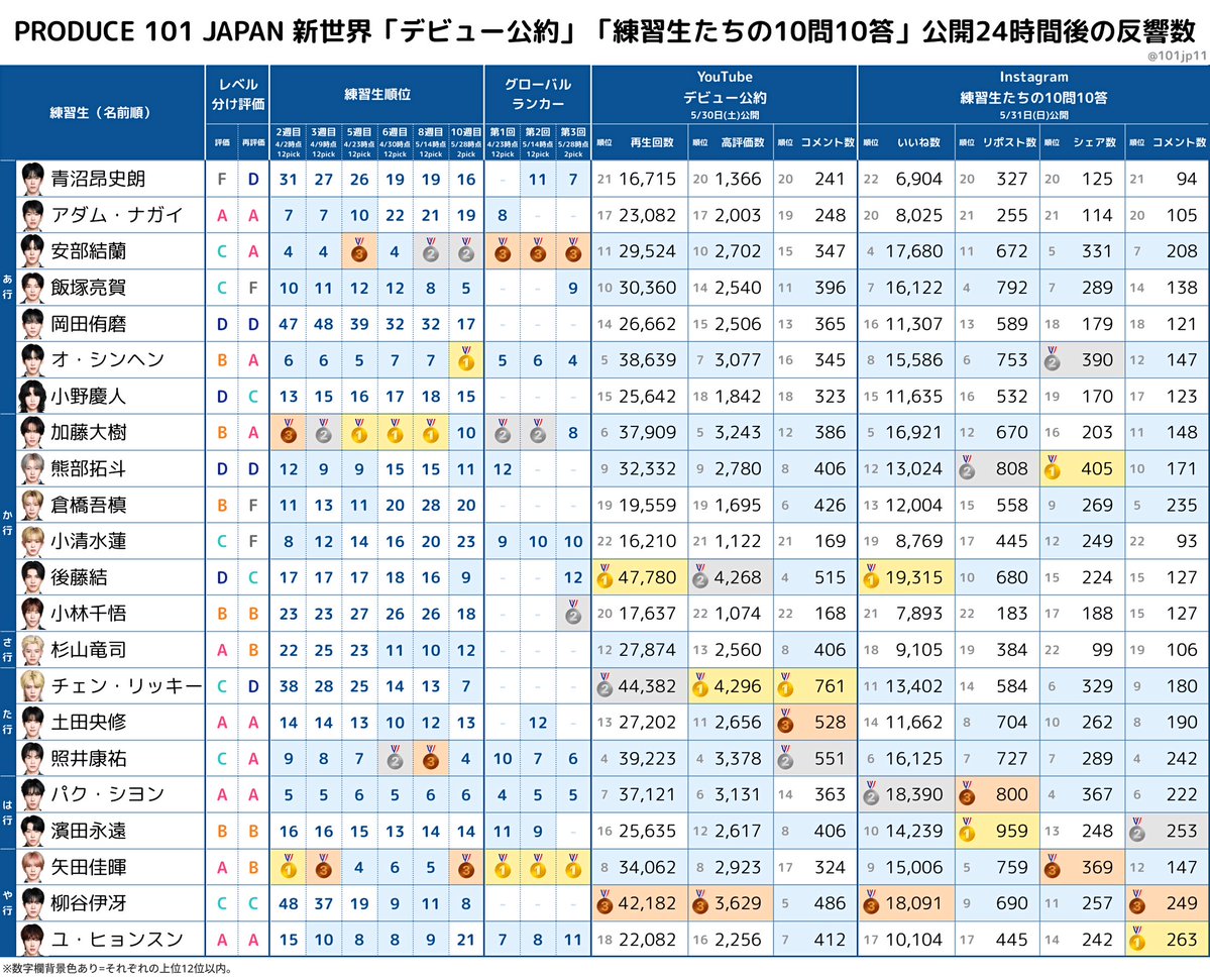 ICHI tweet media