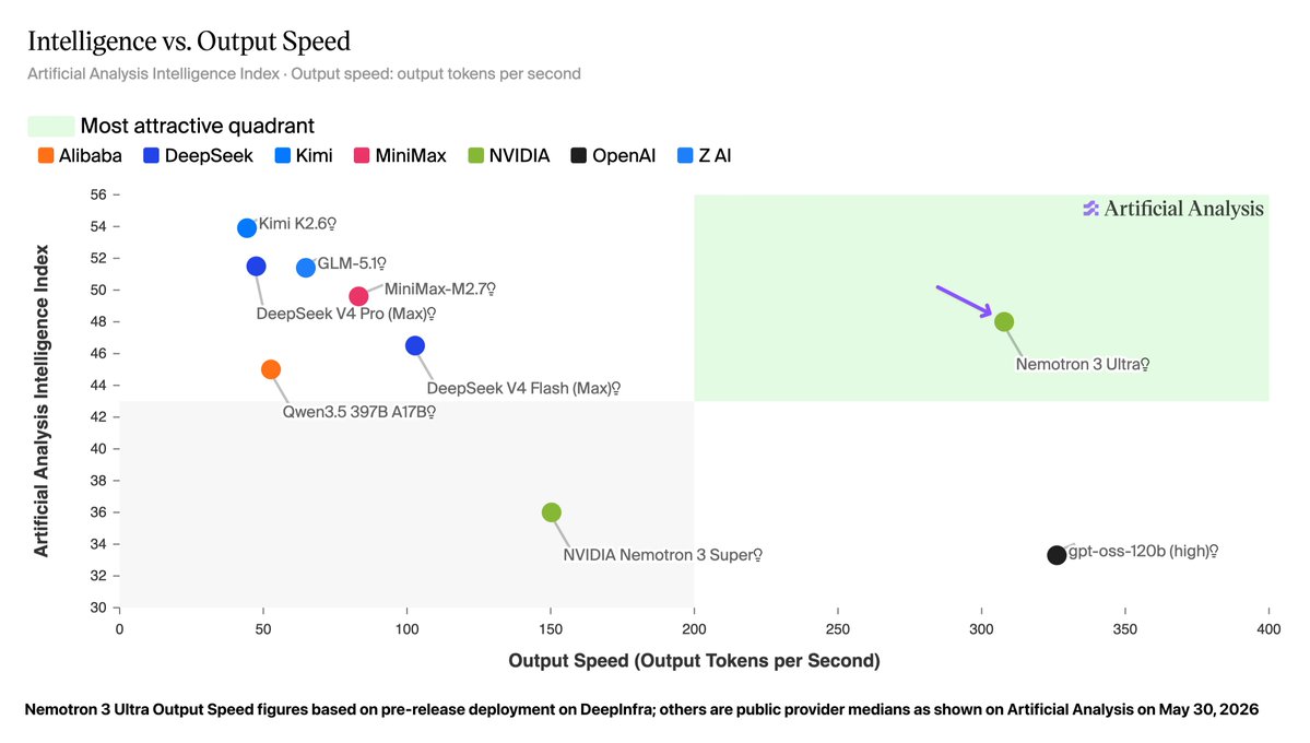 Artificial Analysis tweet media
