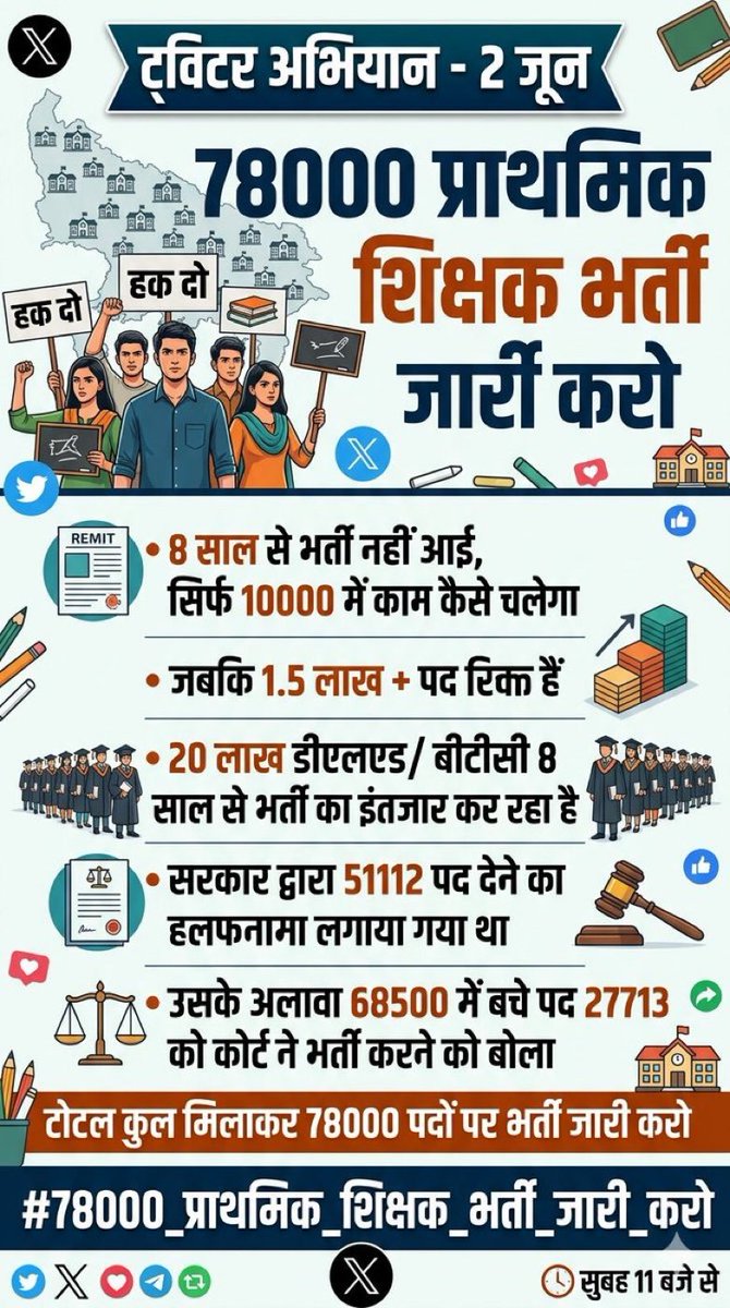 TANUCHA80101607's tweet photo. 51112 पद का हलफनामा और 27713 रिक्त पद—कुल 78000 पदों पर भर्ती हमारा हक़ है। 8 साल से नई भर्ती का न आना युवाओं के भविष्य के साथ खिलवाड़ है। अब और देरी नहीं, सरकार को अपनी जिम्मेदारी निभानी होगी। https://t.co/8TyEceEaUP