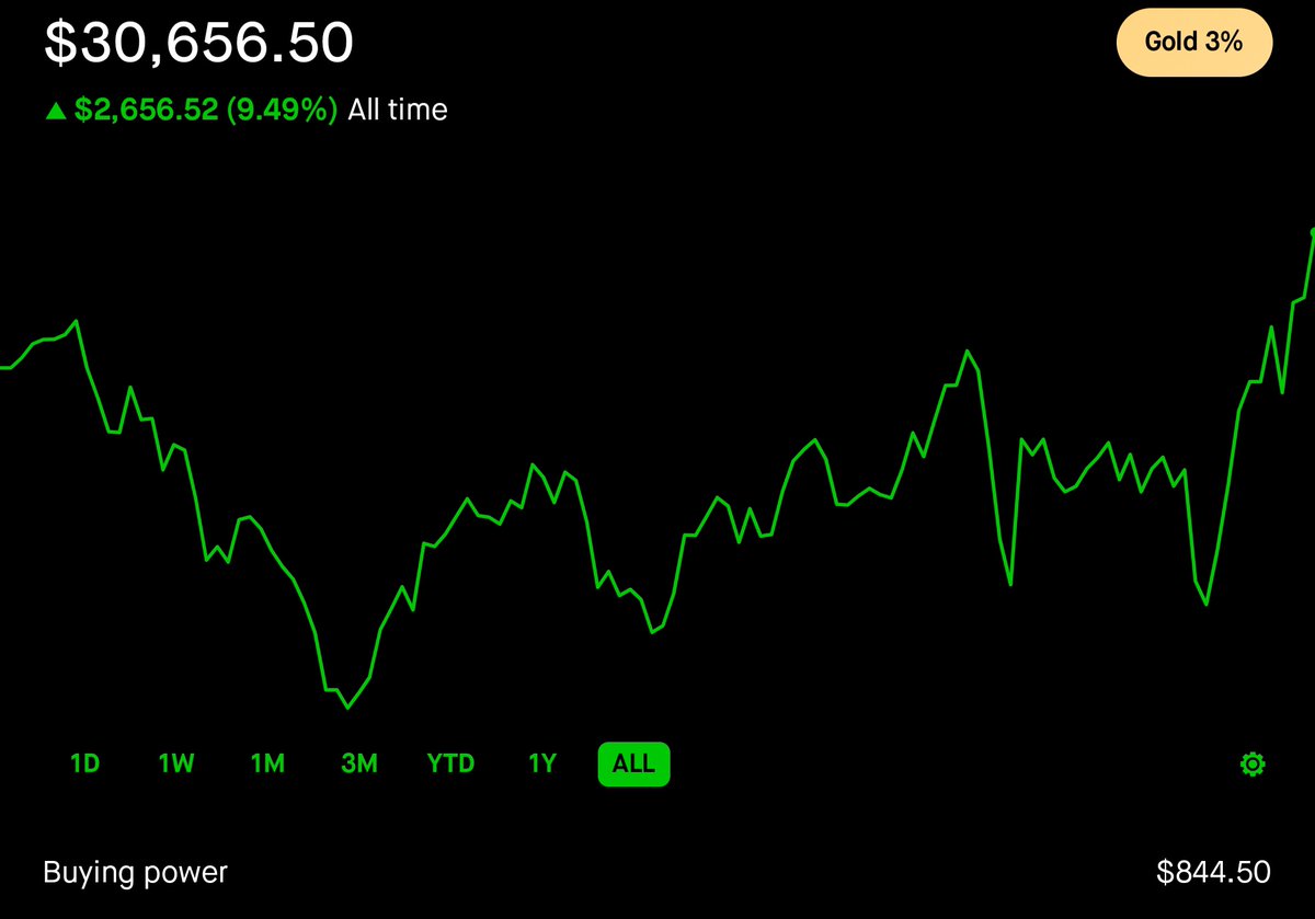 NiceisRich's tweet photo. Market week ending 5/29/26
Weekly change: 4.38% 
Total change: 9.49% 
Roth IRA CASH $29,644.50 https://t.co/AvUFX1BiYf
