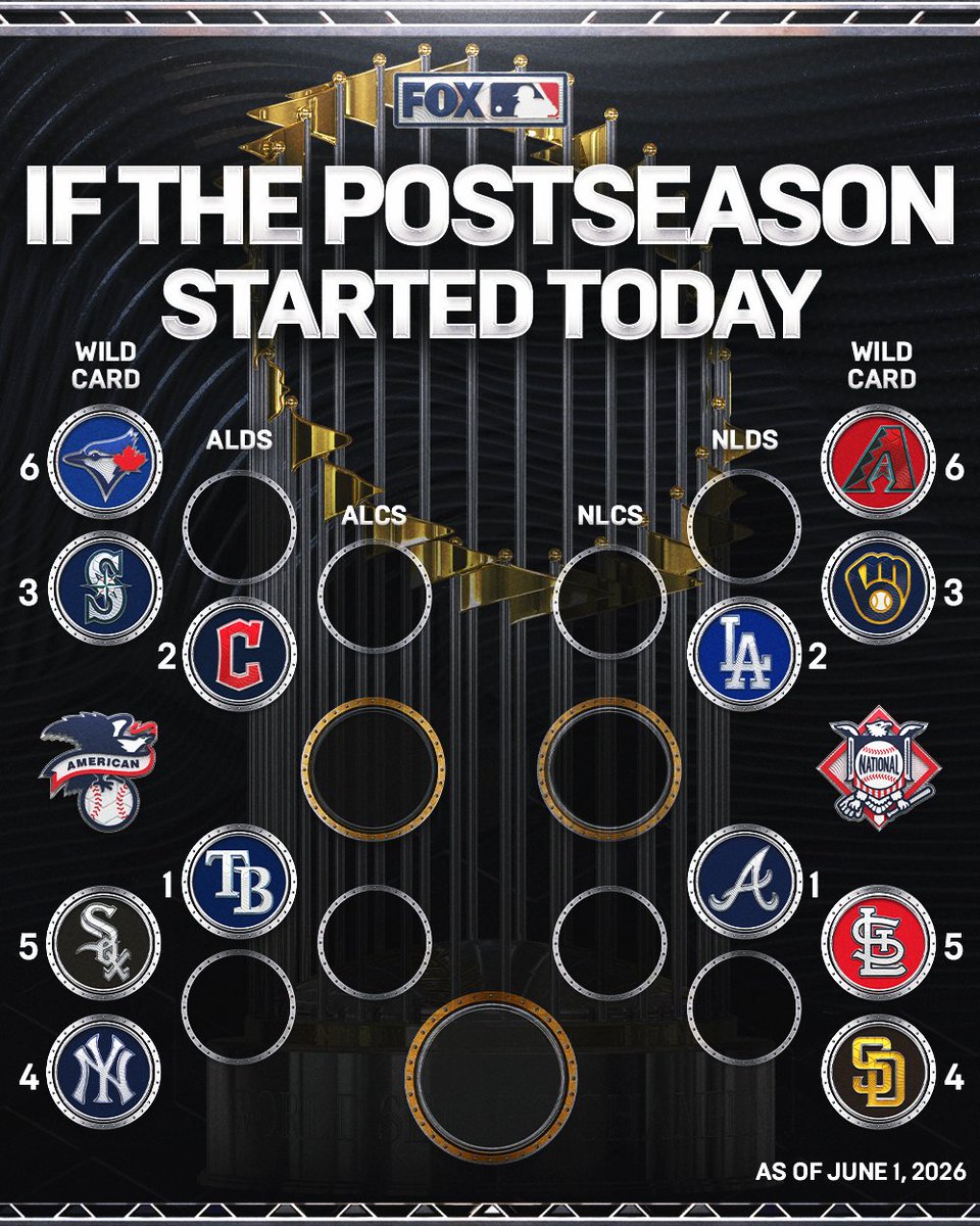 FOX Sports: MLB tweet media