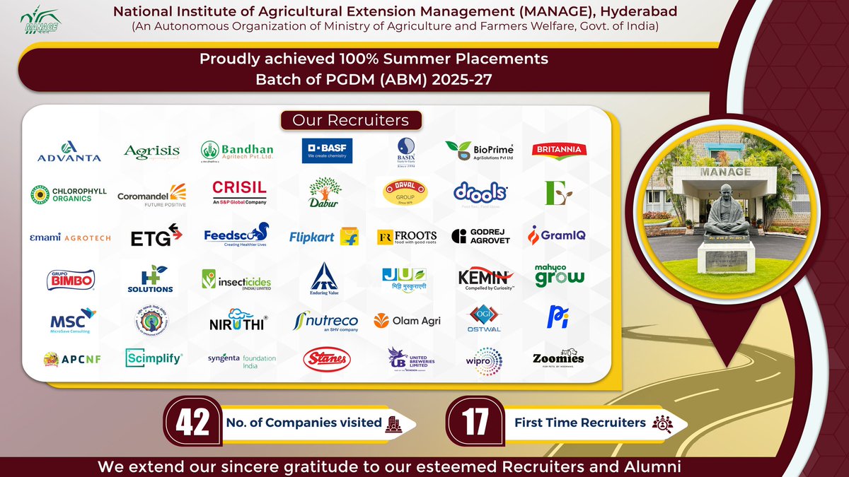 MediaCellMANAGE's tweet photo. National Institute of Agricultural Extension Management (MANAGE) is delighted to announce the Successful completion of Summer Placements for the PGDM (ABM) 2025-27 batch.

#agribusiness #AgribusinessManagement #summerplacements https://t.co/XwzNc76Dh4