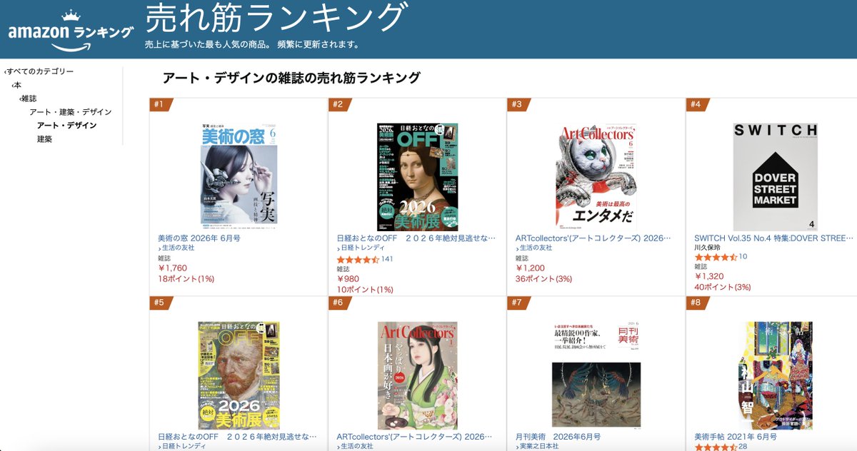 bimado's tweet photo. 「美術の窓」6月号が今週もAmazonの［アート・デザインの雑誌］部門でベストセラー1位を継続中です✨ご購入いただきありがとうございます！ https://t.co/8lIYdq4533

巻頭特集は「写実　画技(わざ)と精神(こころ)」。芸術家たちは写実に何を託すのか、また鑑賞者が写実に惹かれる理由にも迫ります。 https://t.co/971K0dOeO8
