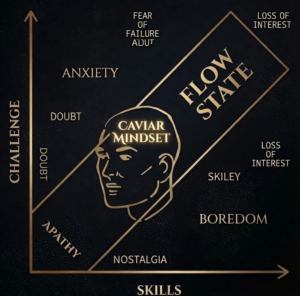 Roevault's tweet photo. Caviar Mindset means 

You always Win ⚫️ https://t.co/oMOHnBjsav