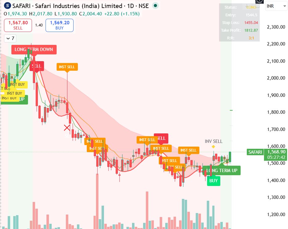 AmitKauri's tweet photo. good contra investing for long term or swing trading in Safari Industries, target 1812. https://t.co/xTyUHexvRW