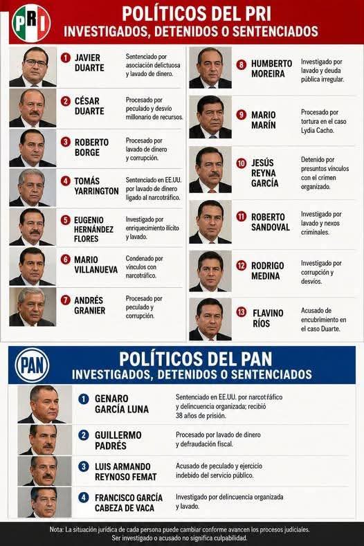 hetor07's tweet photo. @alvaro_delgado @Claudiashein Ya que terminen con el verdadero narco PAN Partido Aliados del Narco 🤦🏻‍♂️ https://t.co/rEkyiU2LlJ