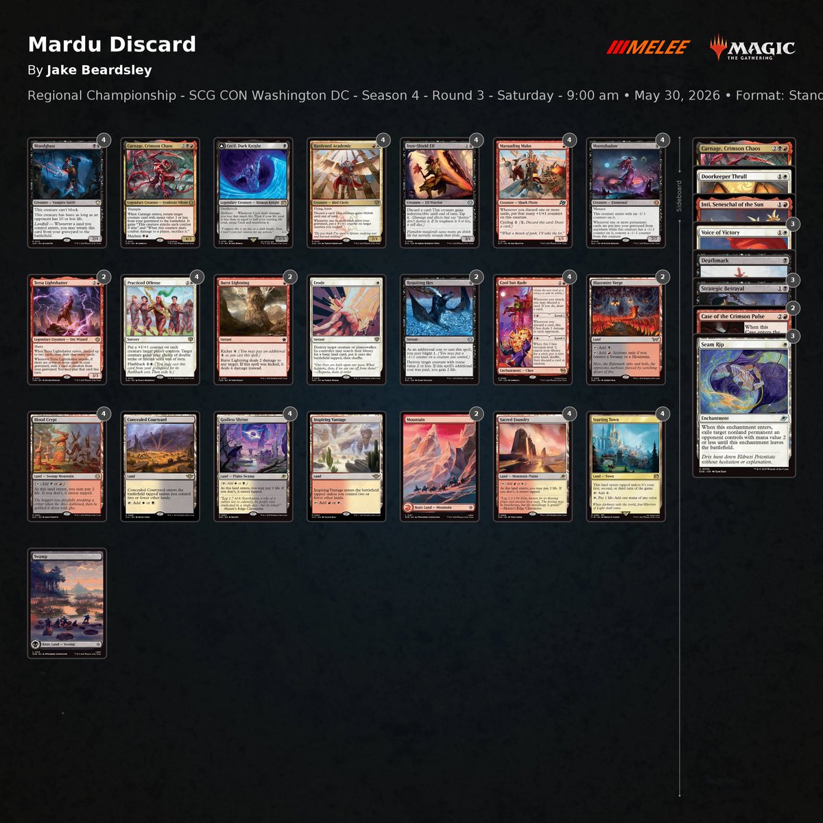 makememesnotwar's tweet photo. Spent the weekend Marduing it and Top 32’d RC DC for a PT invite. Deck was great, vibes were great, getting my face pushed in on camera by @mwsMTG_ was great. 10/10 would be cool but rude again. https://t.co/Lb6LMuSHYp