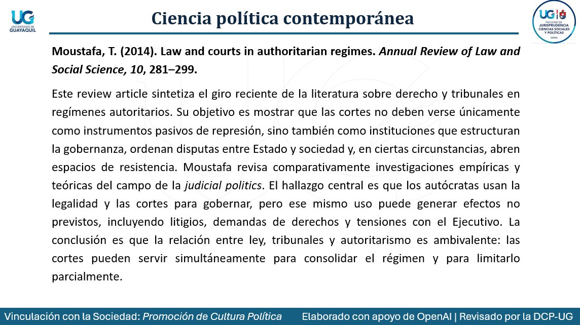 PoliticasUg's tweet photo. Hoy para aprender acerca del rol del derecho y los tribunales en regímenes autoritarios, los invitamos a revisar el siguiente resumen del artículo “Derecho y tribunales en regímenes autoritarios” de Moustafa (2014) publicado en la revista Annual Review of Law and Social Science.

Pueden consultar el texto completo aquí: https://t.co/T5Id2G0eE1

#CienciaPolítica #CulturaPolítica #Vinculación