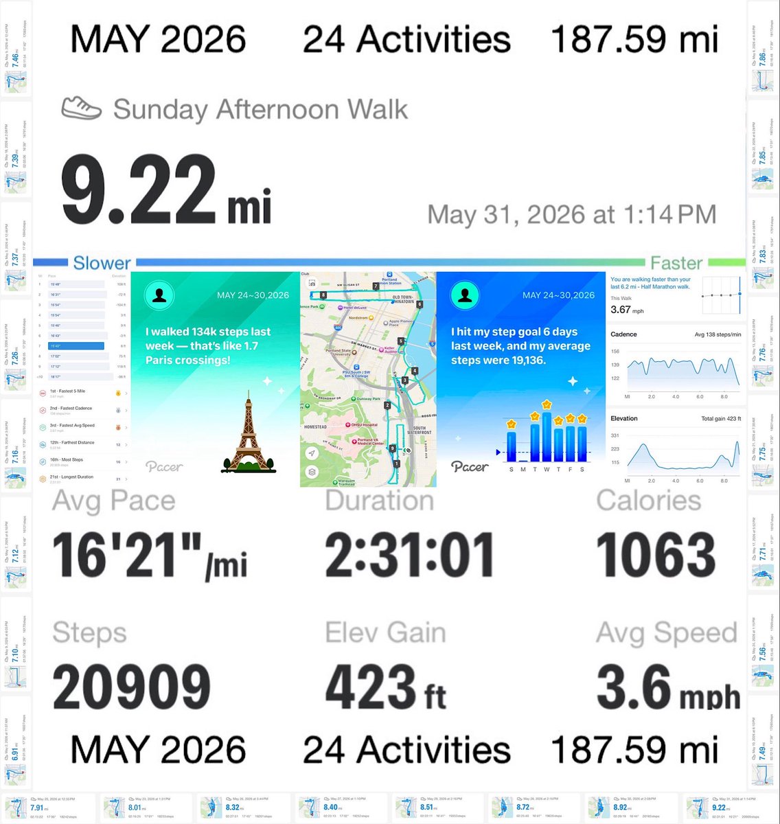 unarmedliving's tweet photo. MY FASTEST 5 MILE MY 2ND FASTEST CADENCE MY 3RD FASTEST AVG DISTANCE
MY 12 FARTHEST DISTANCE MY 21ST LONGEST DISTANCE OVER 9.22 MILES TODAY https://t.co/rd8MHKLxuH